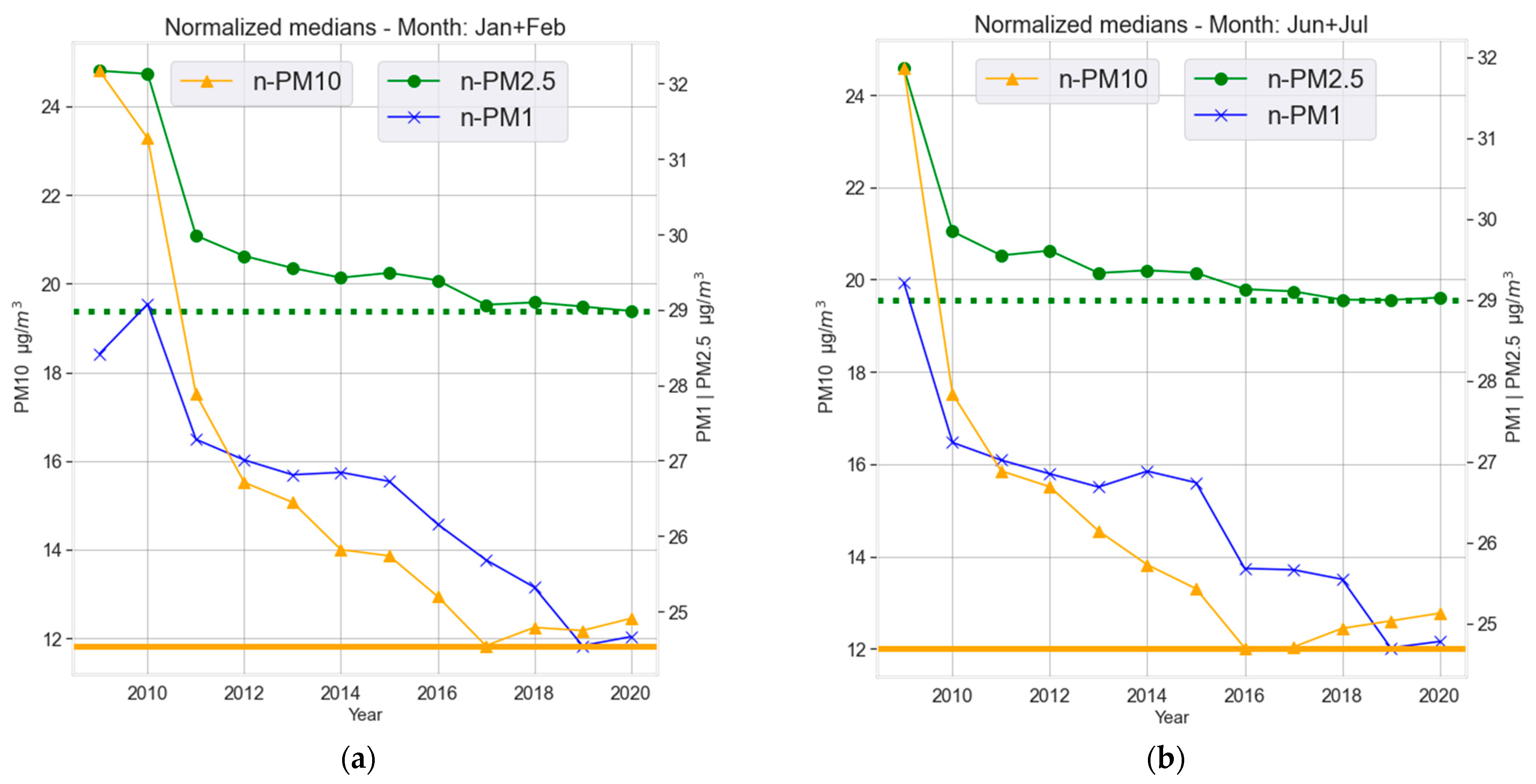 Ijerph 19 06937 g006