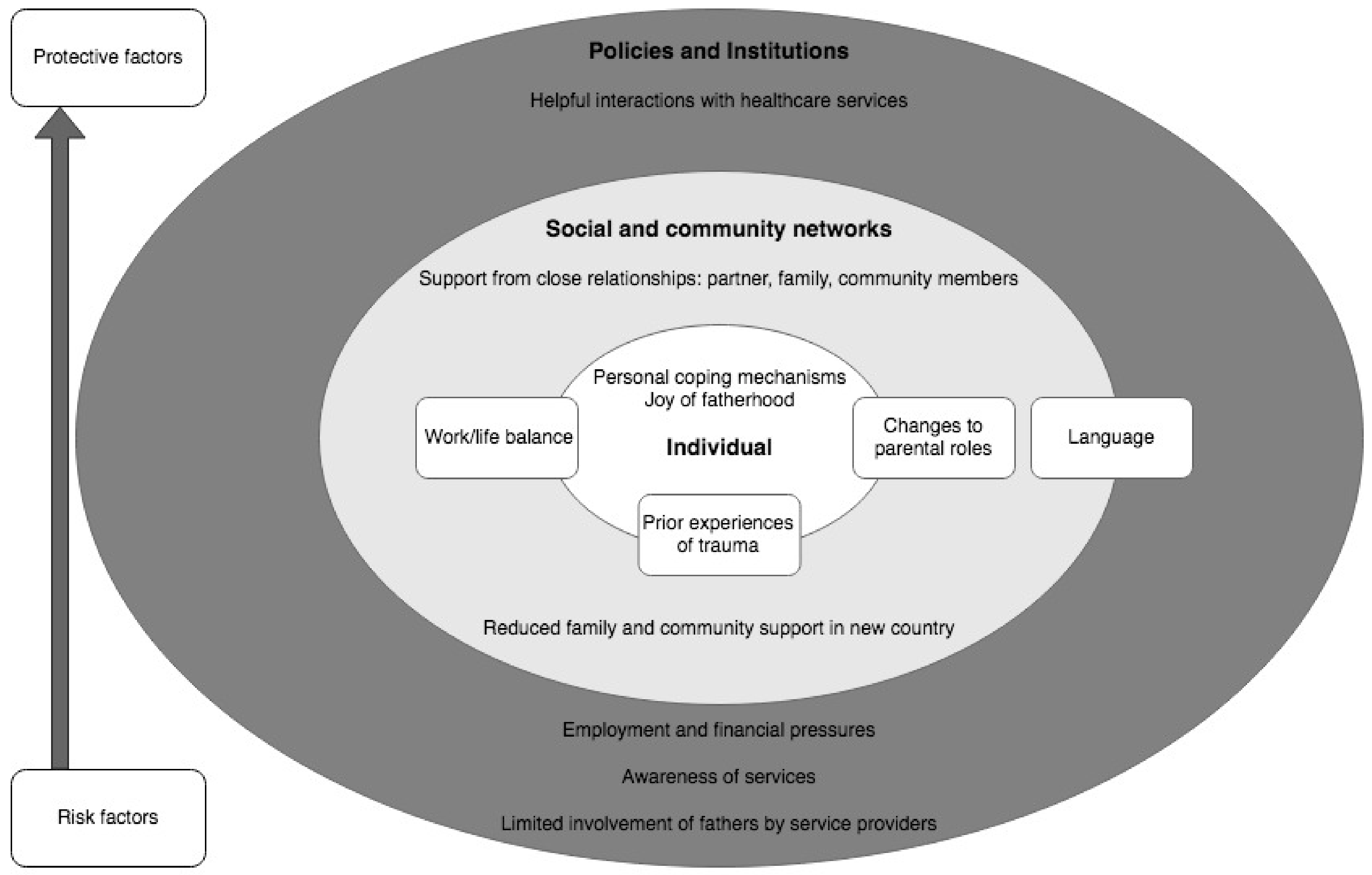 Ijerph 19 06940 g001 550