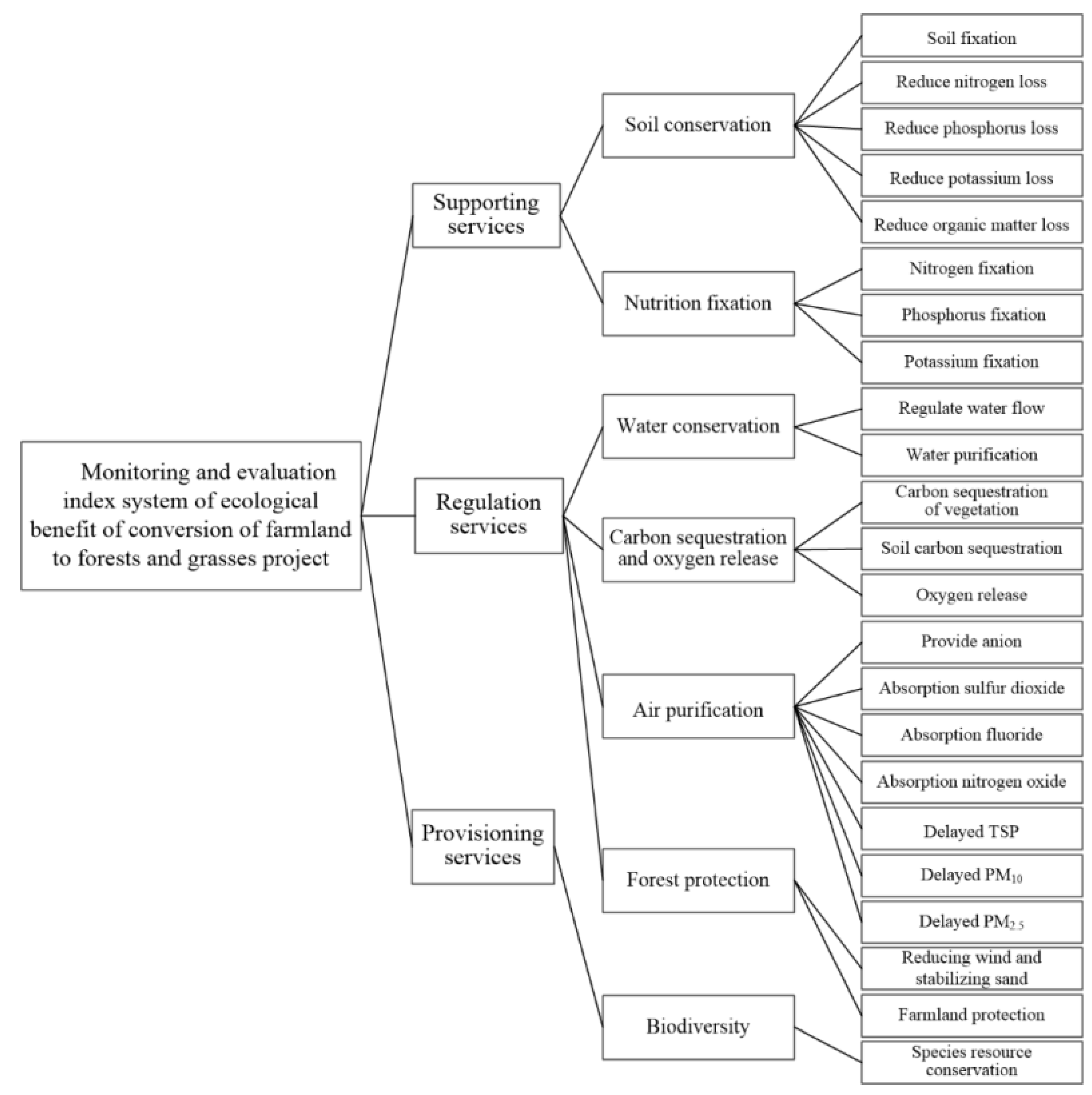 Ijerph 19 06942 g001 550