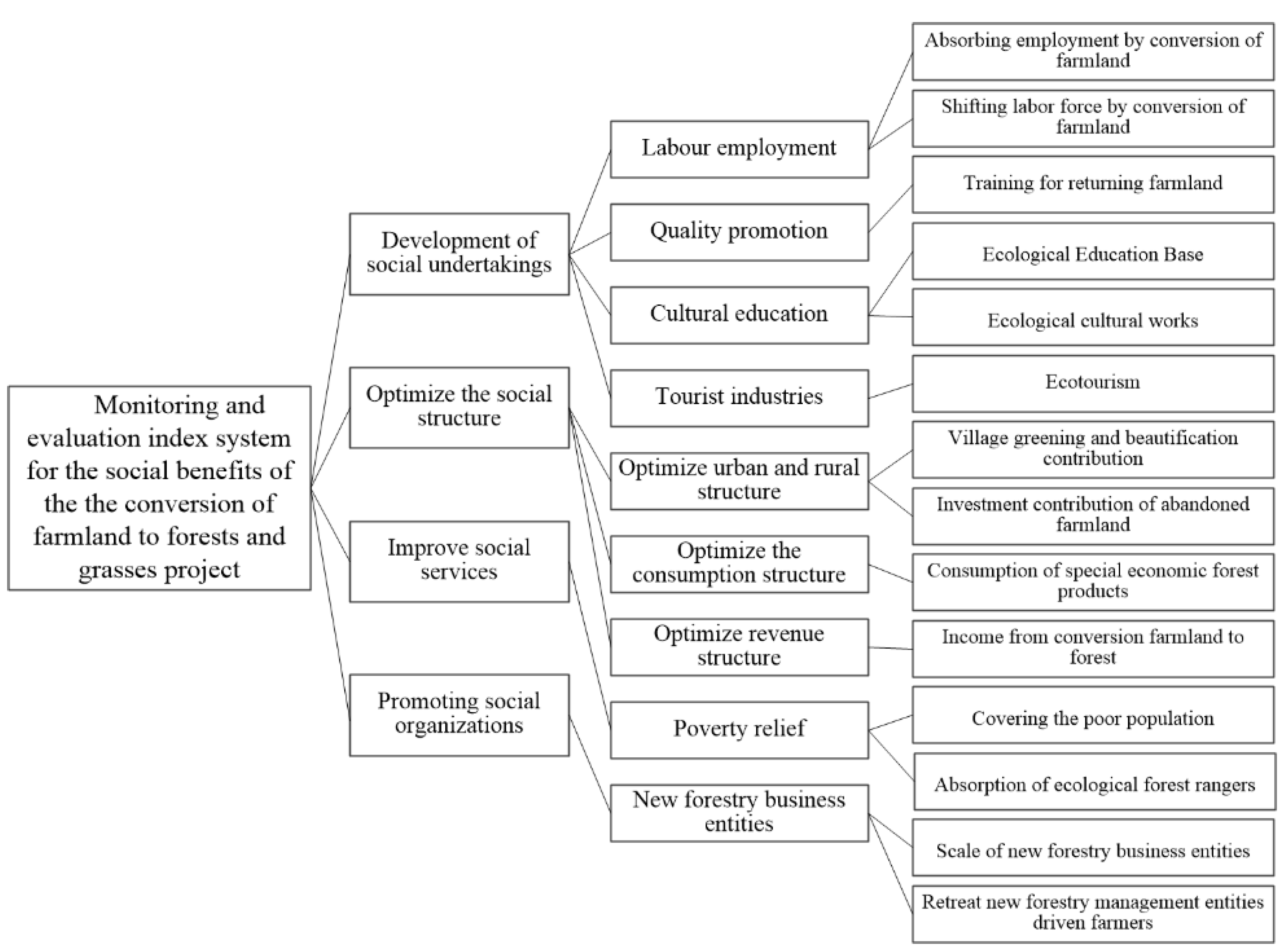 Ijerph 19 06942 g003 550