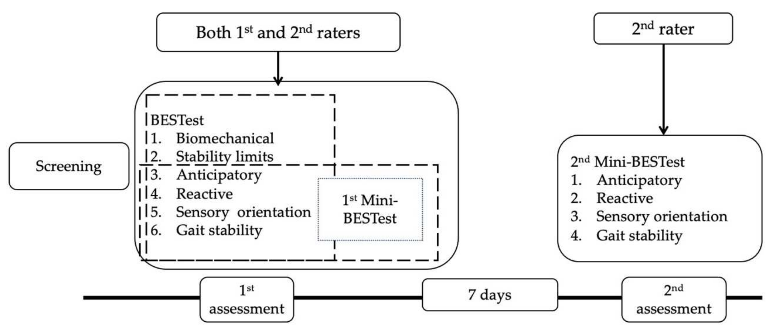 Ijerph 19 06944 g002 Ijerph 19 06944 g002