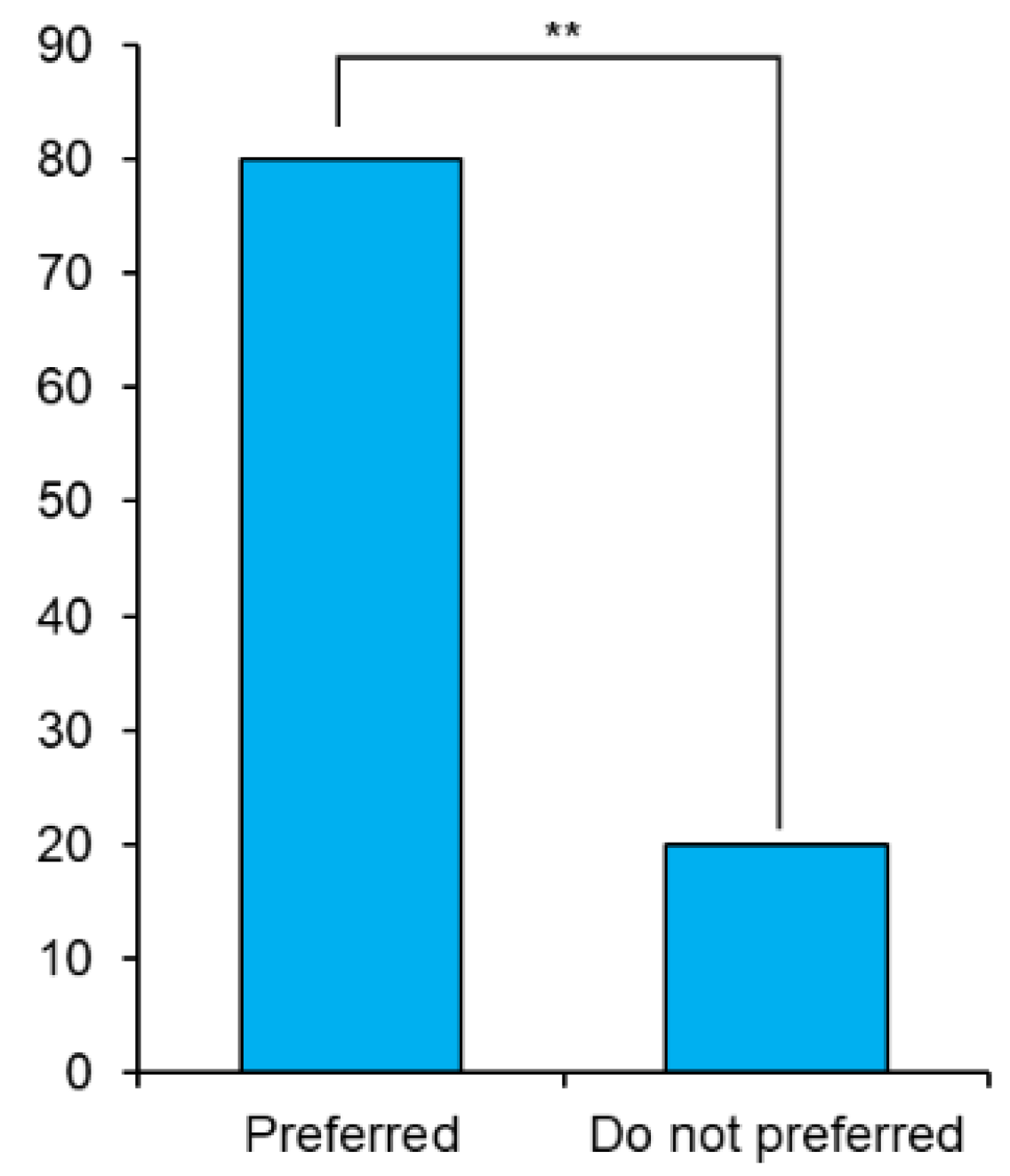 Ijerph 19 06945 g002 Ijerph 19 06945 g002