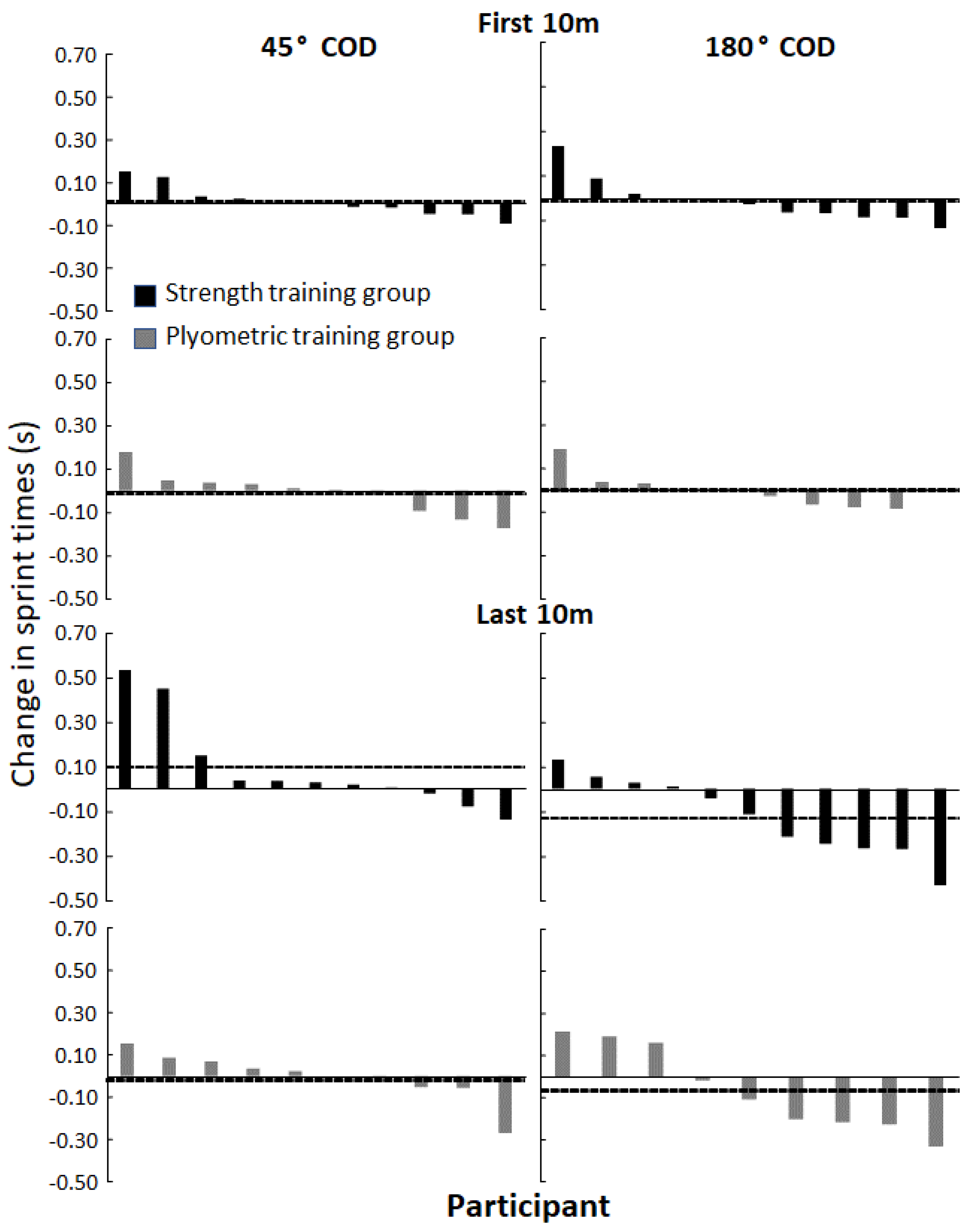 Ijerph 19 06946 g005