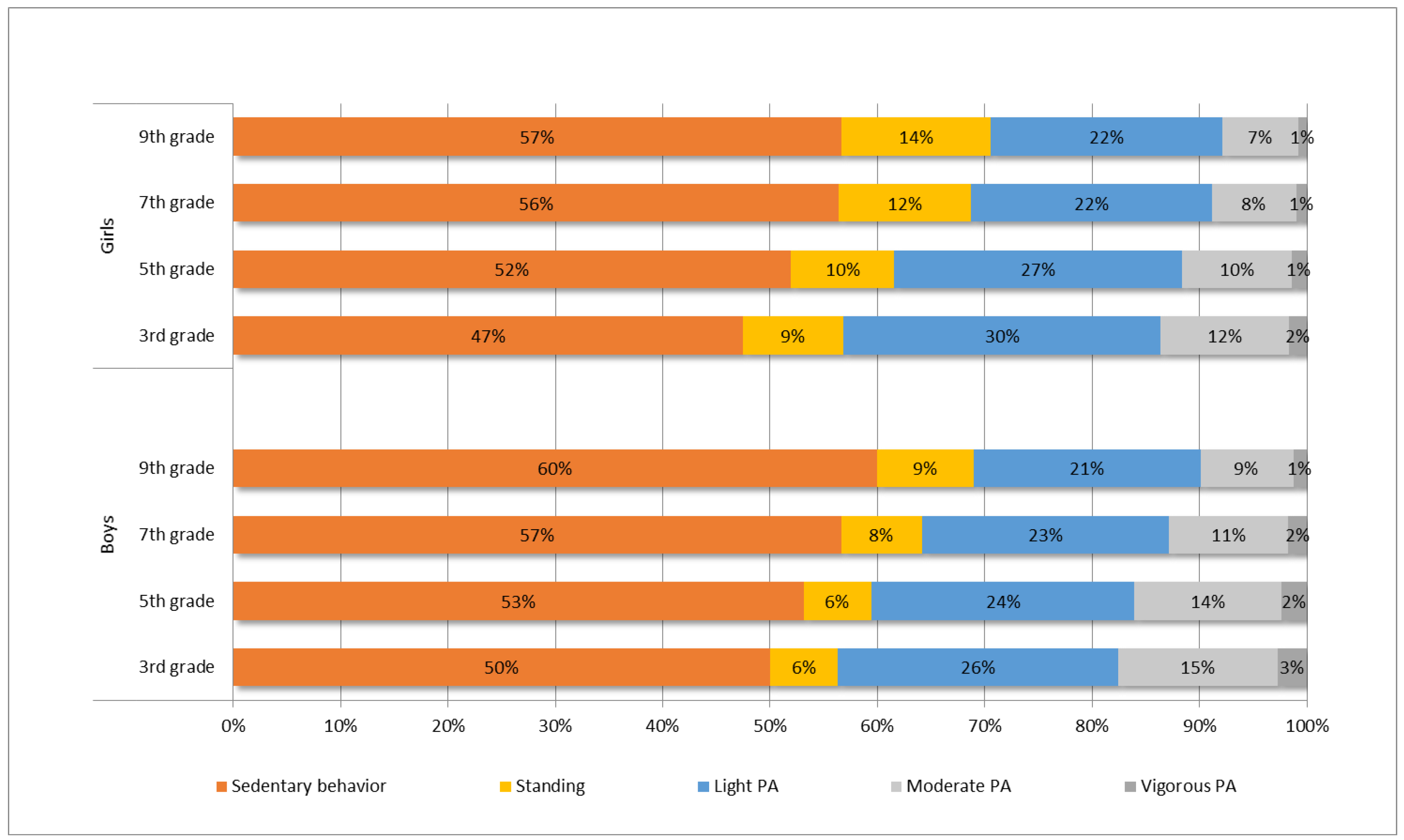 Ijerph 19 06950 g002
