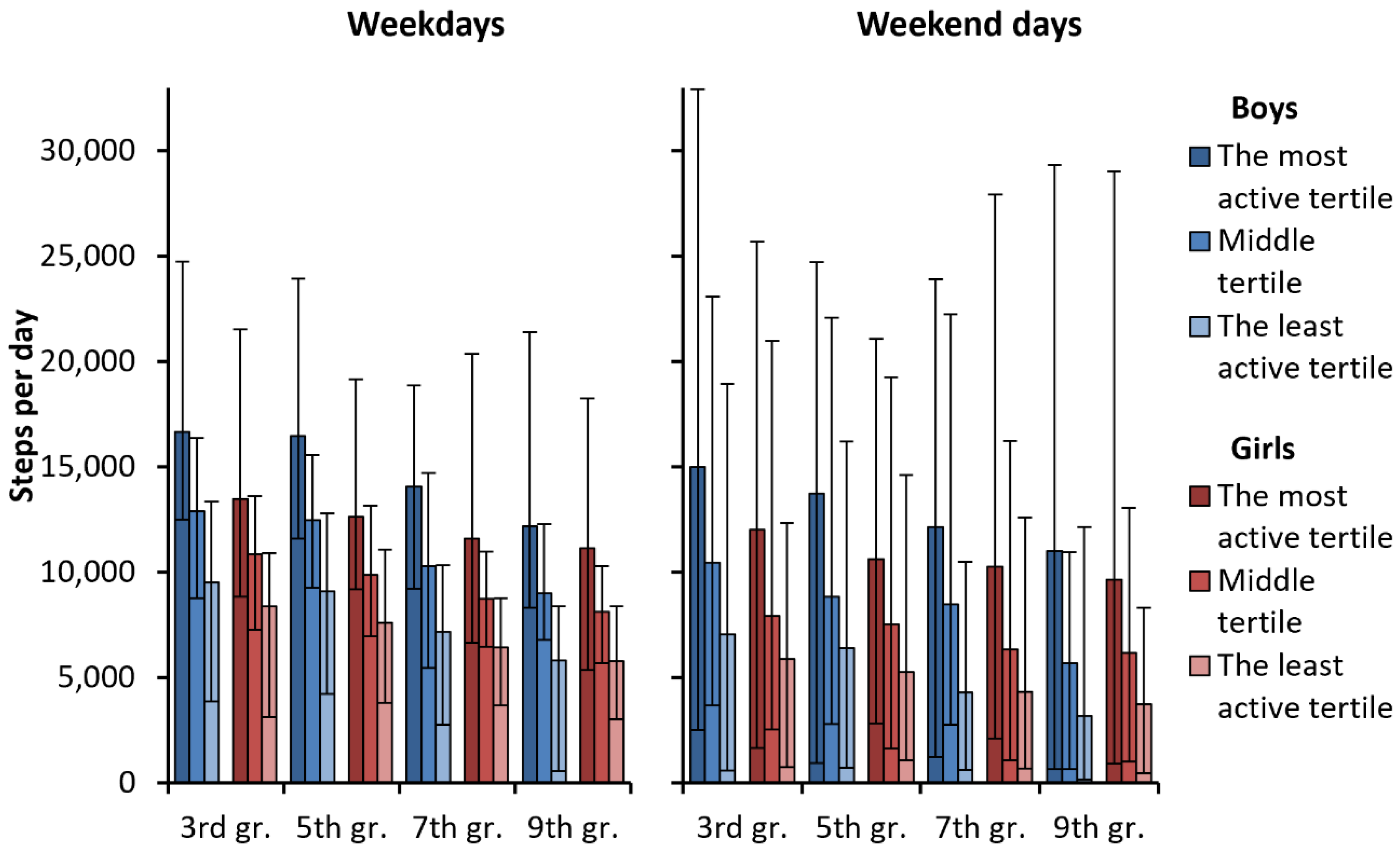 Ijerph 19 06950 g004