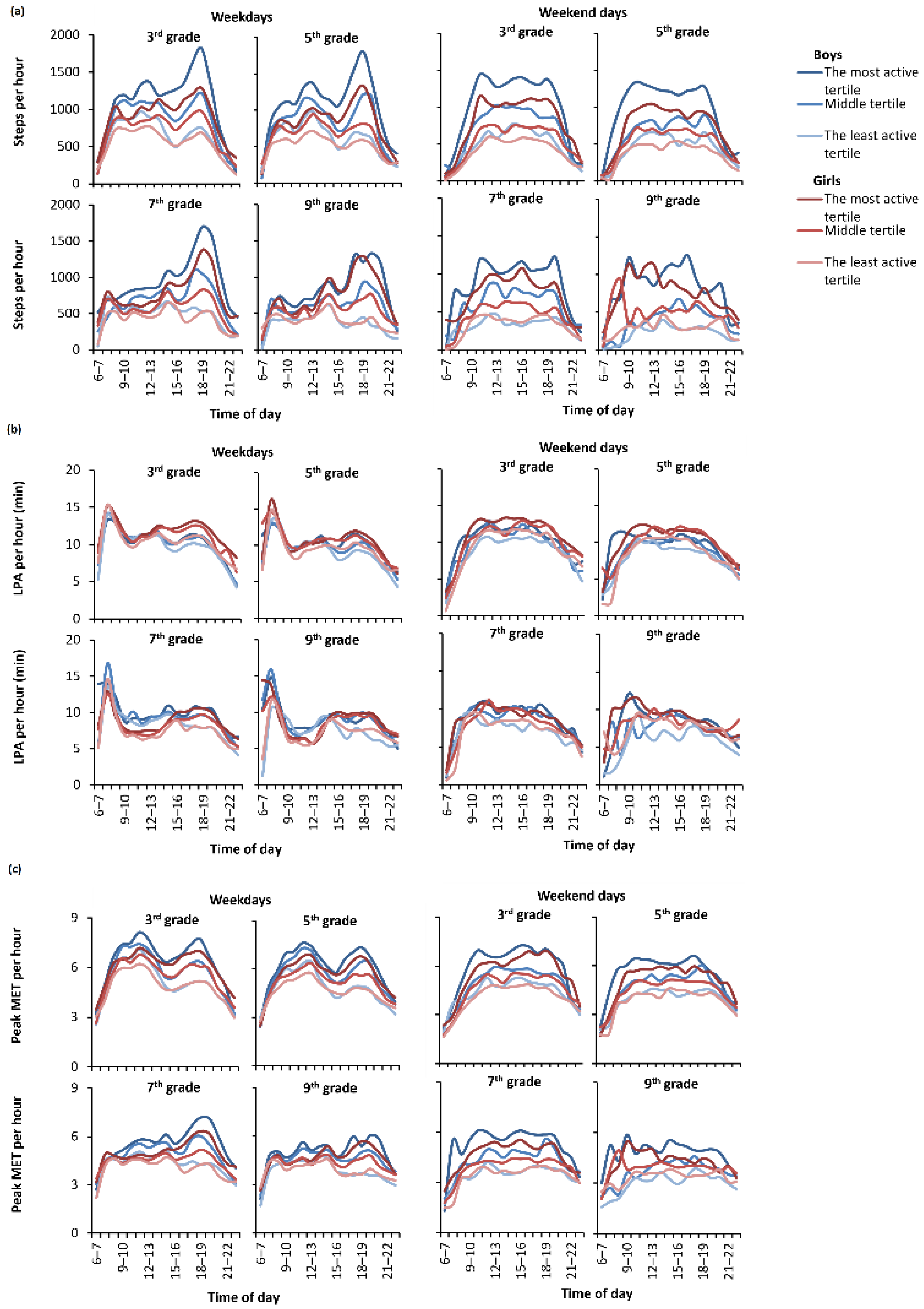 Ijerph 19 06950 g005