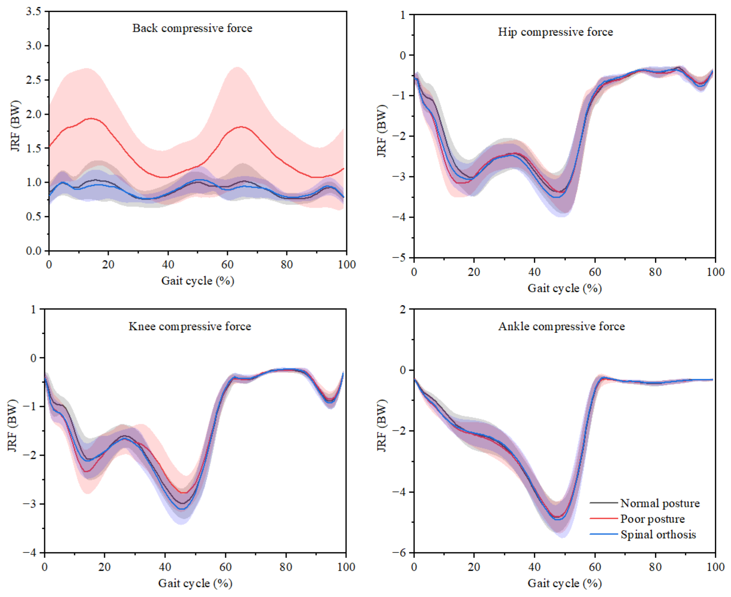 Ijerph 19 06952 g006