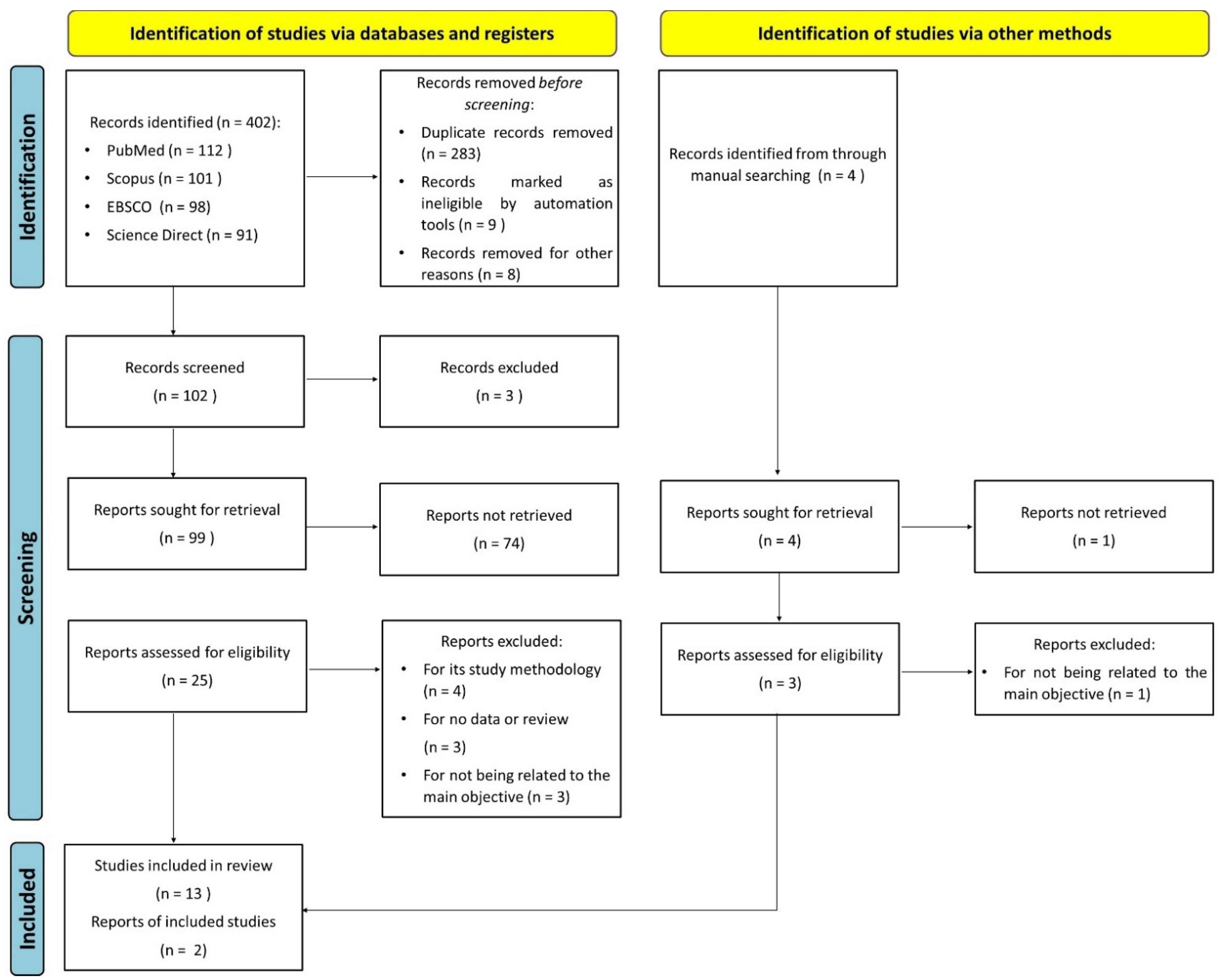 Ijerph 19 06953 g001 550