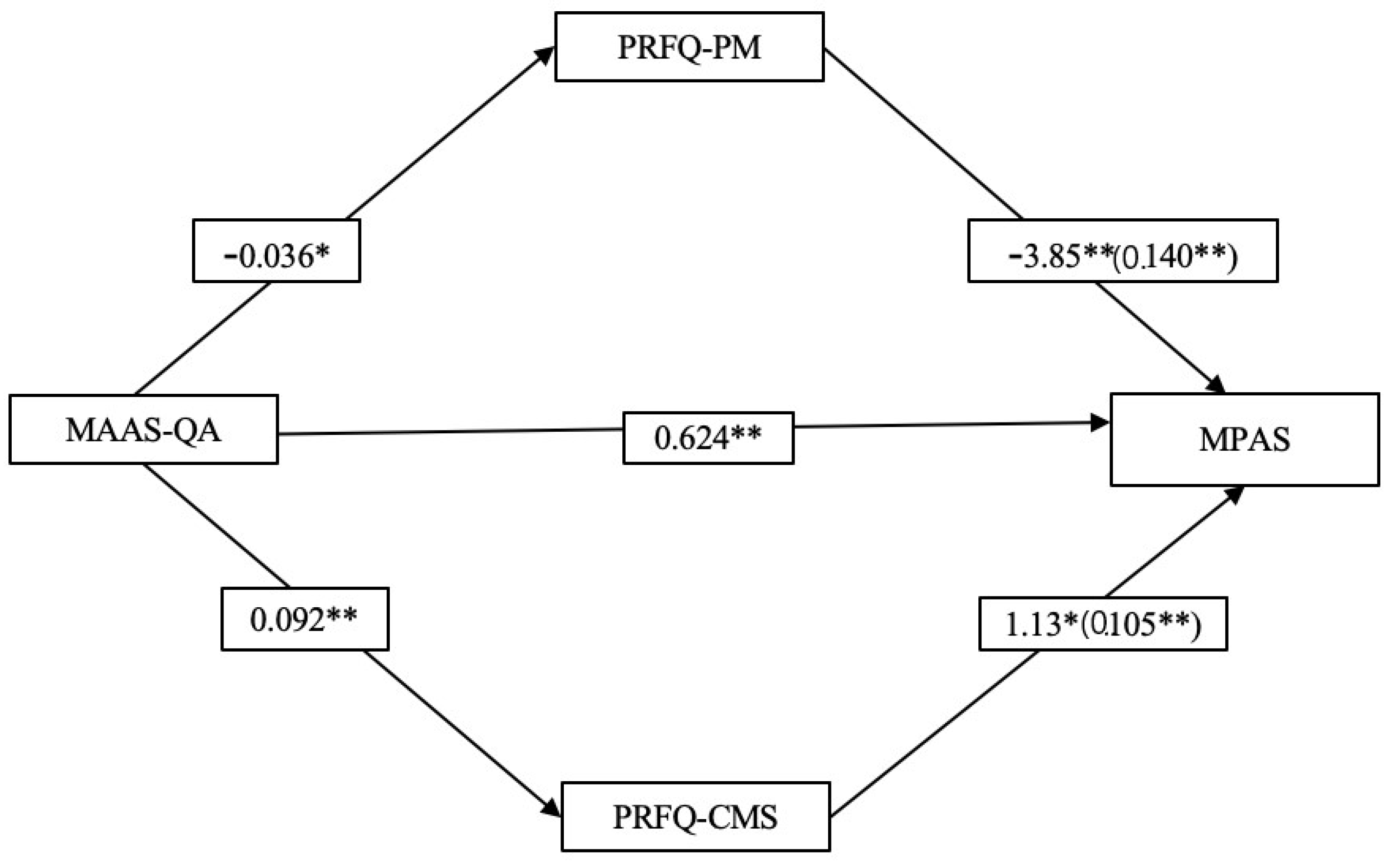 Ijerph 19 06957 g002 550