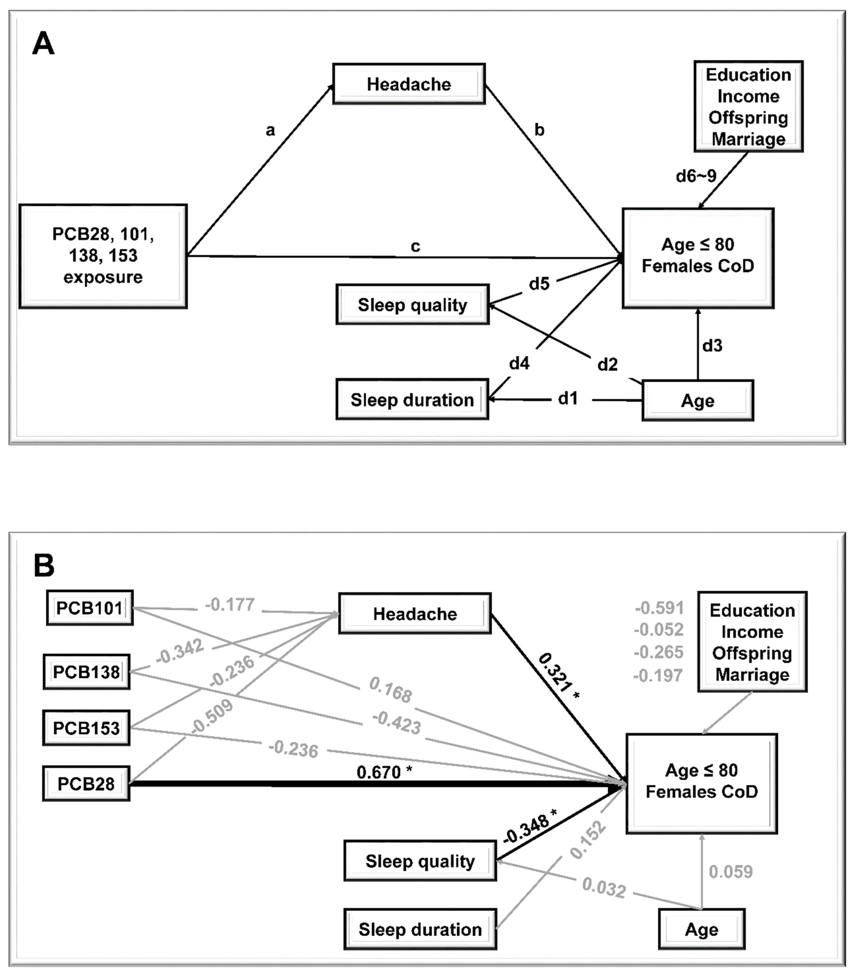 Ijerph 19 06958 g001 550