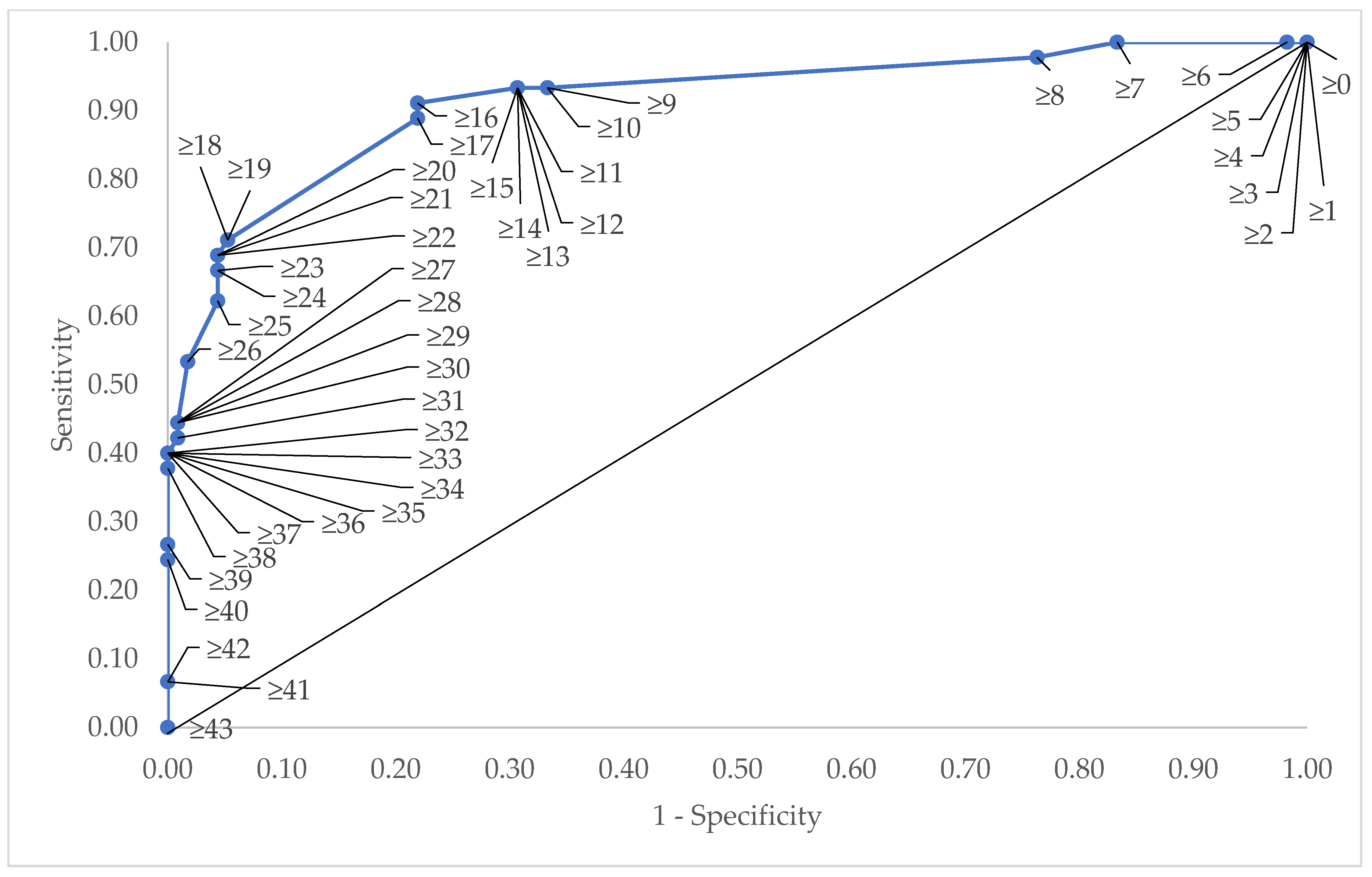 Ijerph 19 06959 g001 550