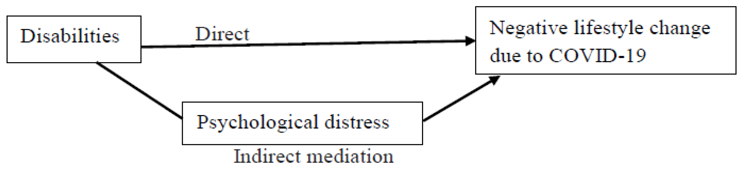 Ijerph 19 06971 g001