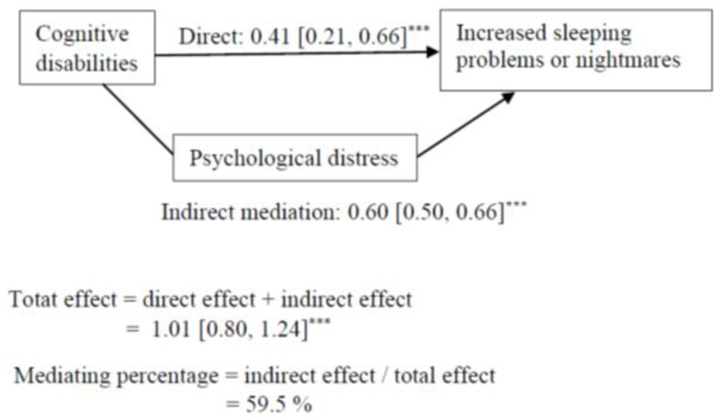 Ijerph 19 06971 g002