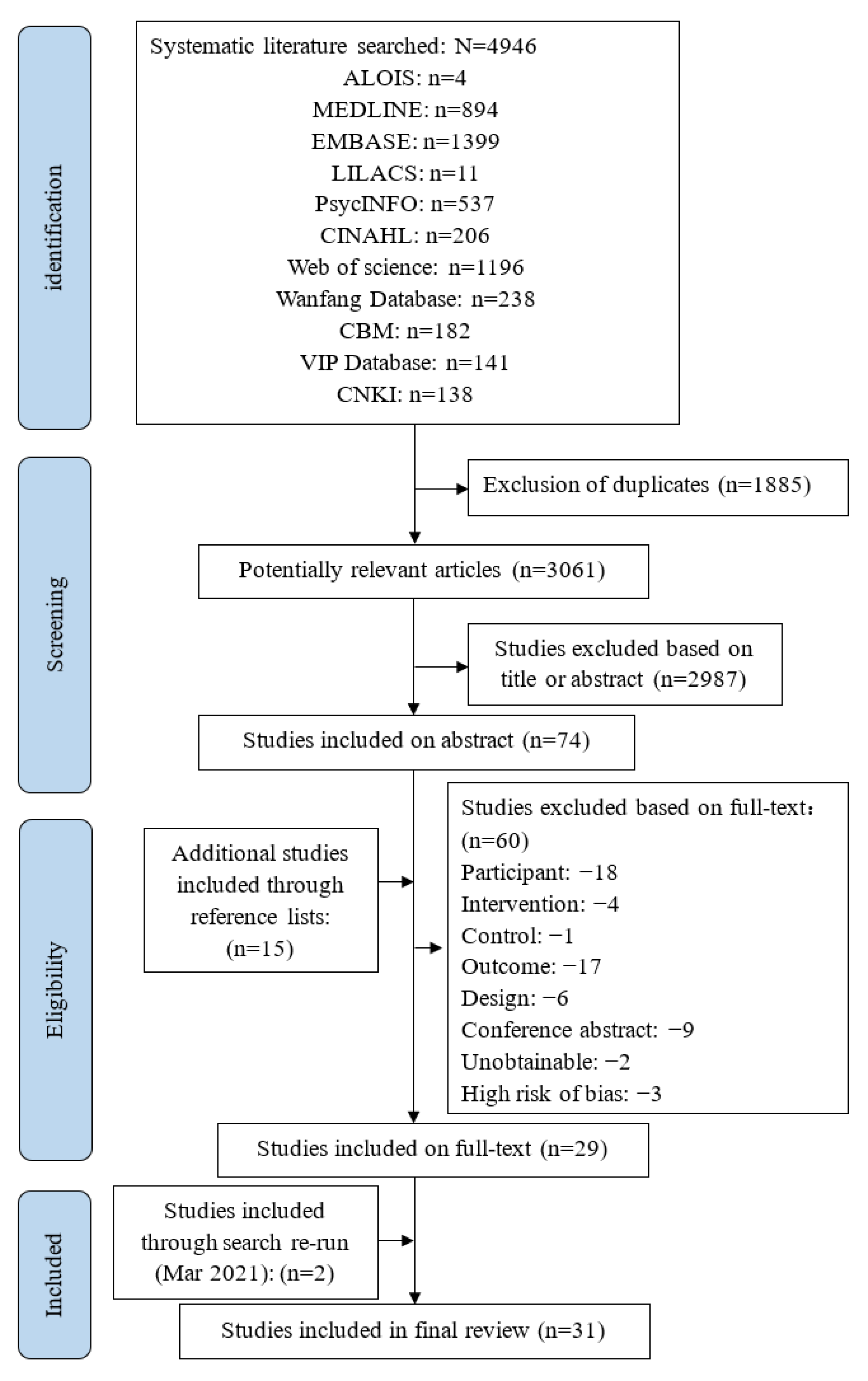 Ijerph 19 06973 g001