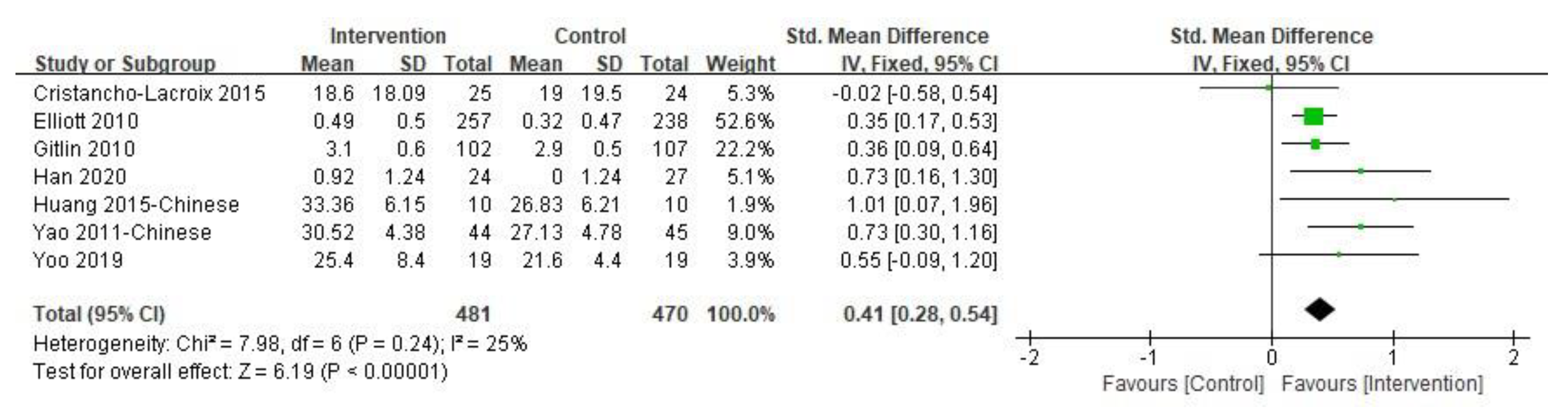 Ijerph 19 06973 g002