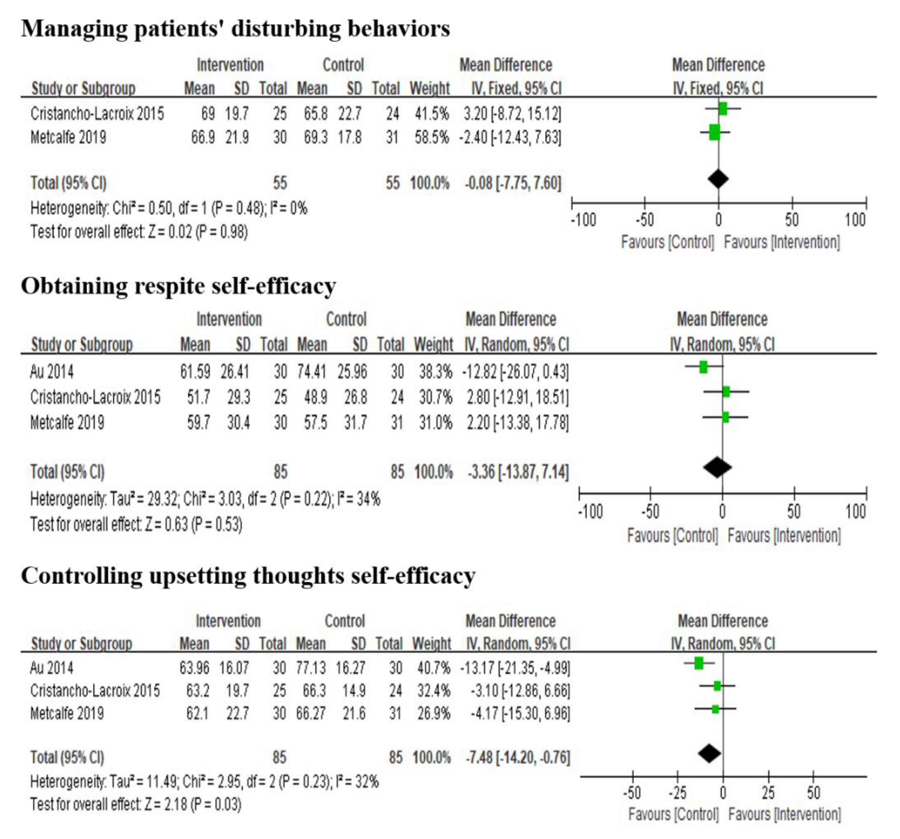 Ijerph 19 06973 g003