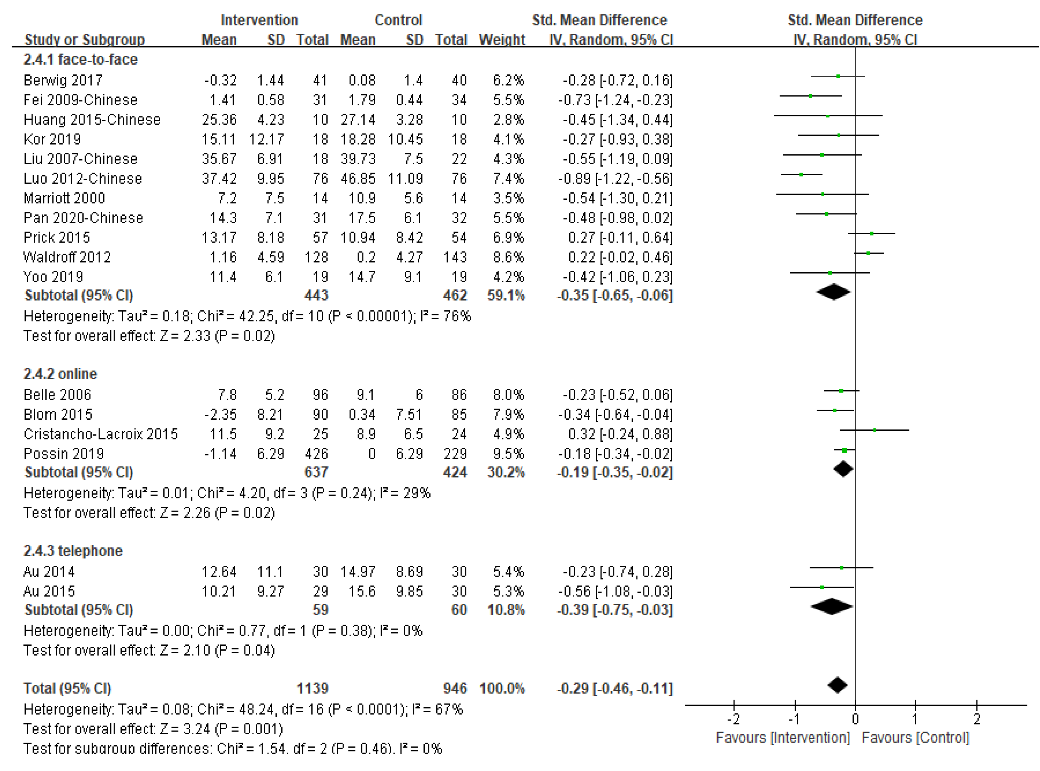 Ijerph 19 06973 g004