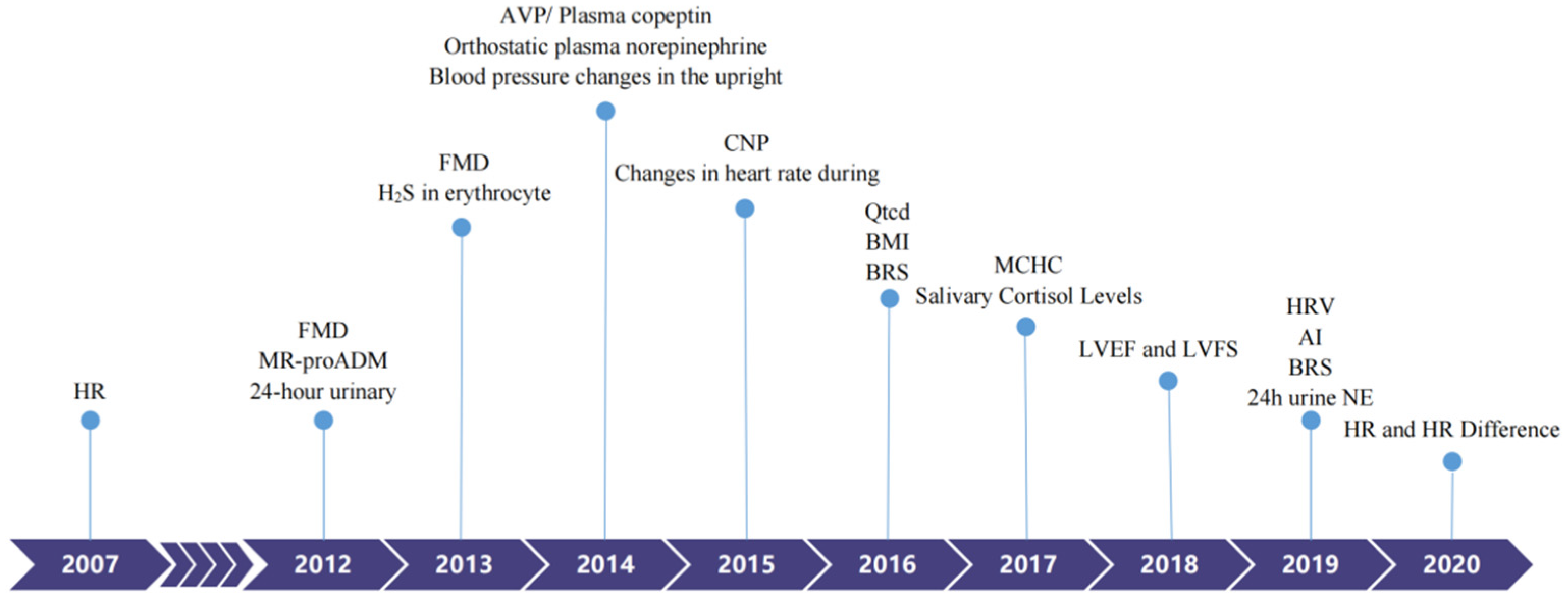 Ijerph 19 06974 g001