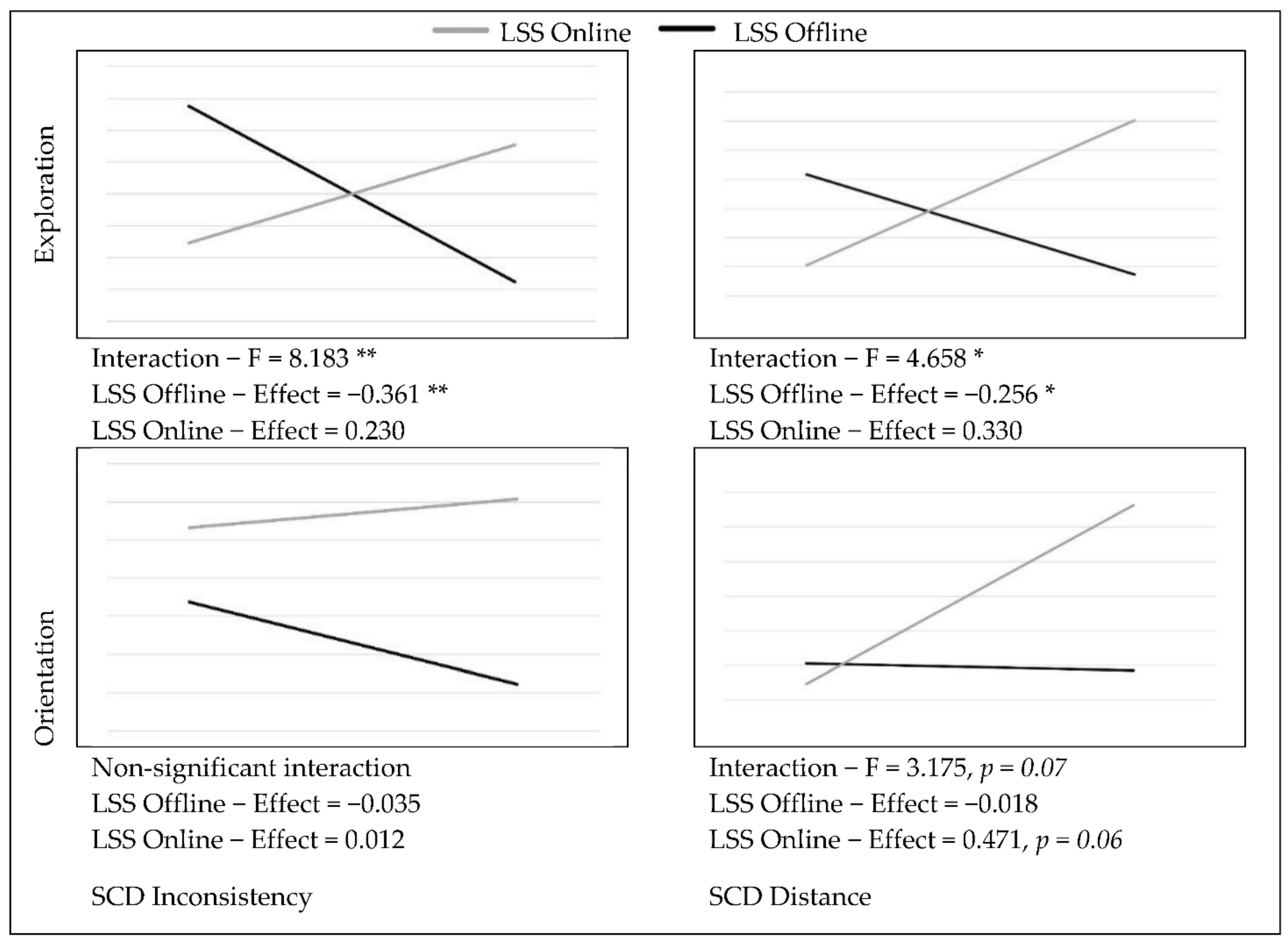 Ijerph 19 06979 g002