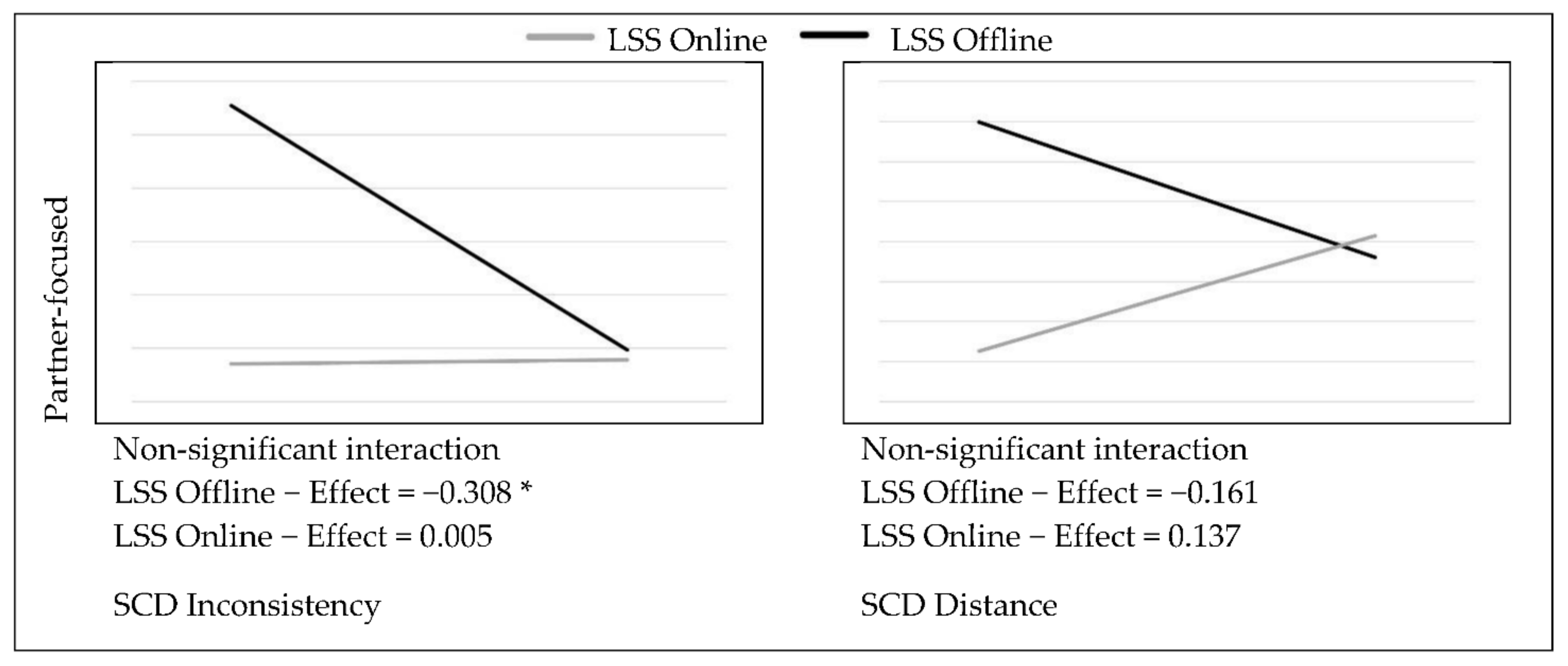Ijerph 19 06979 g003