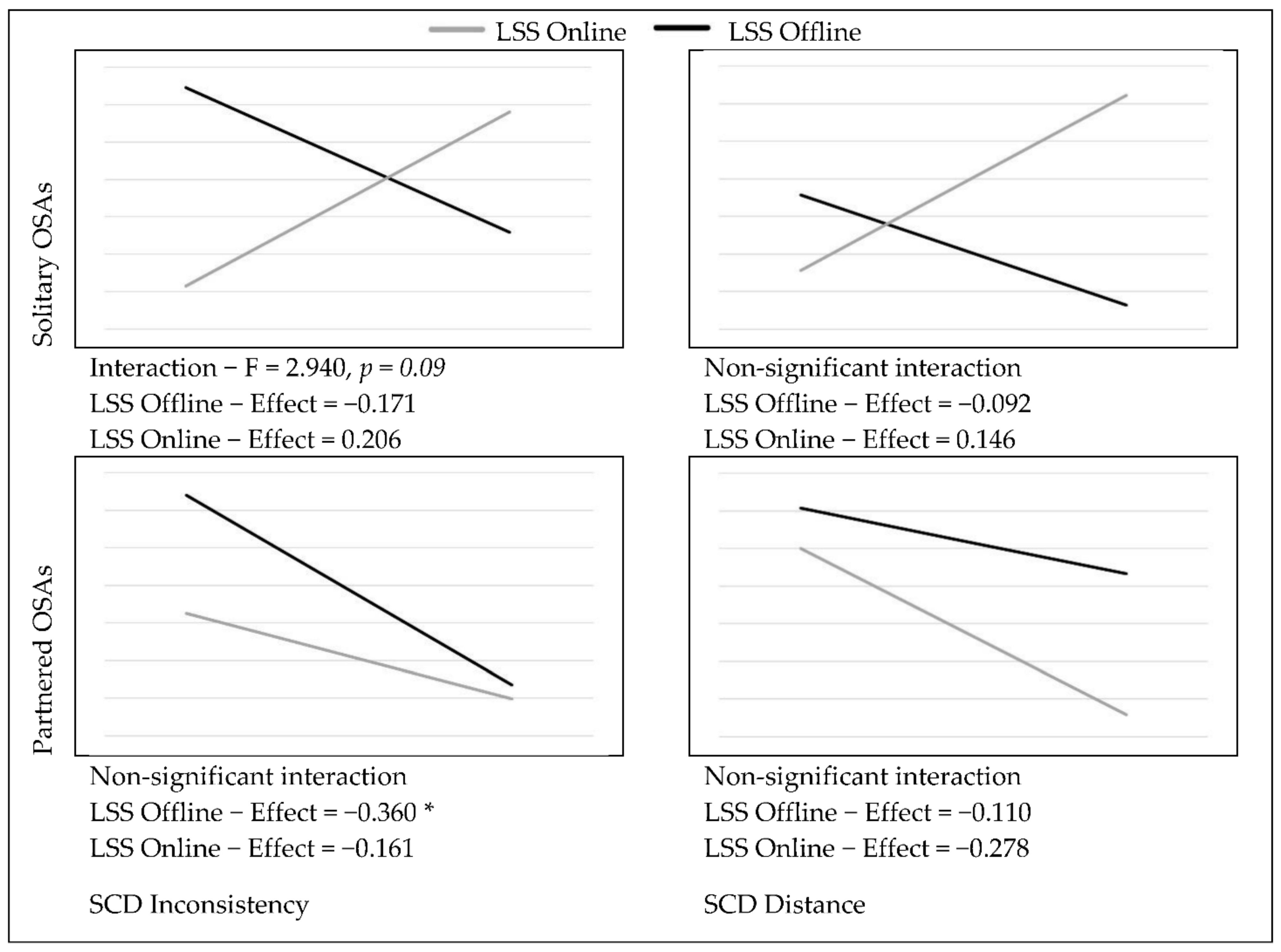 Ijerph 19 06979 g004