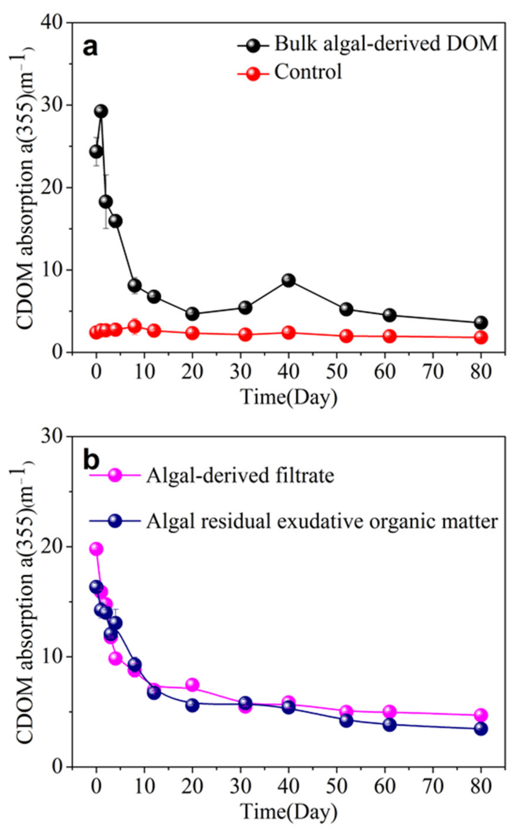 Ijerph 19 06981 g002 Ijerph 19 06981 g002