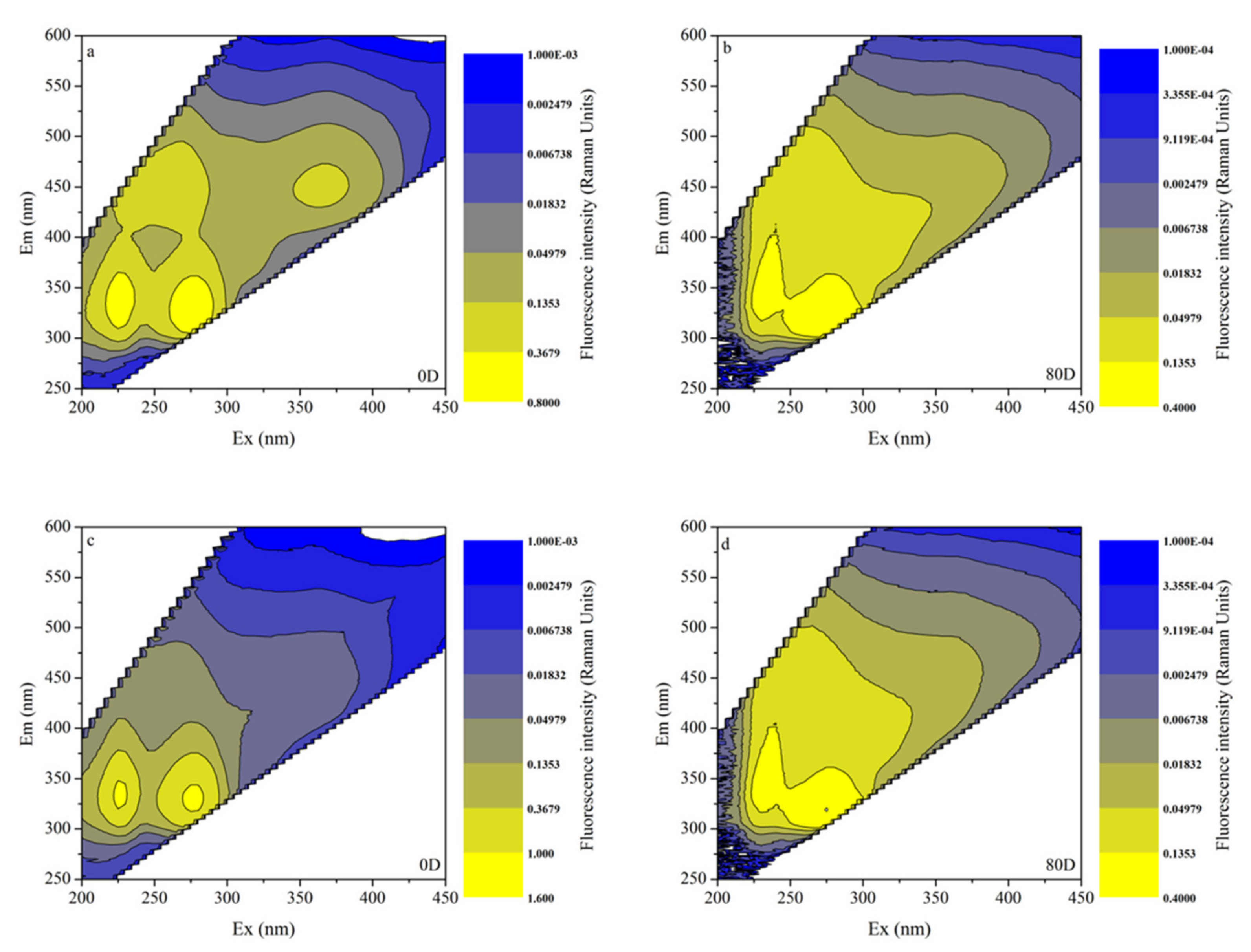 Ijerph 19 06981 g005 Ijerph 19 06981 g005