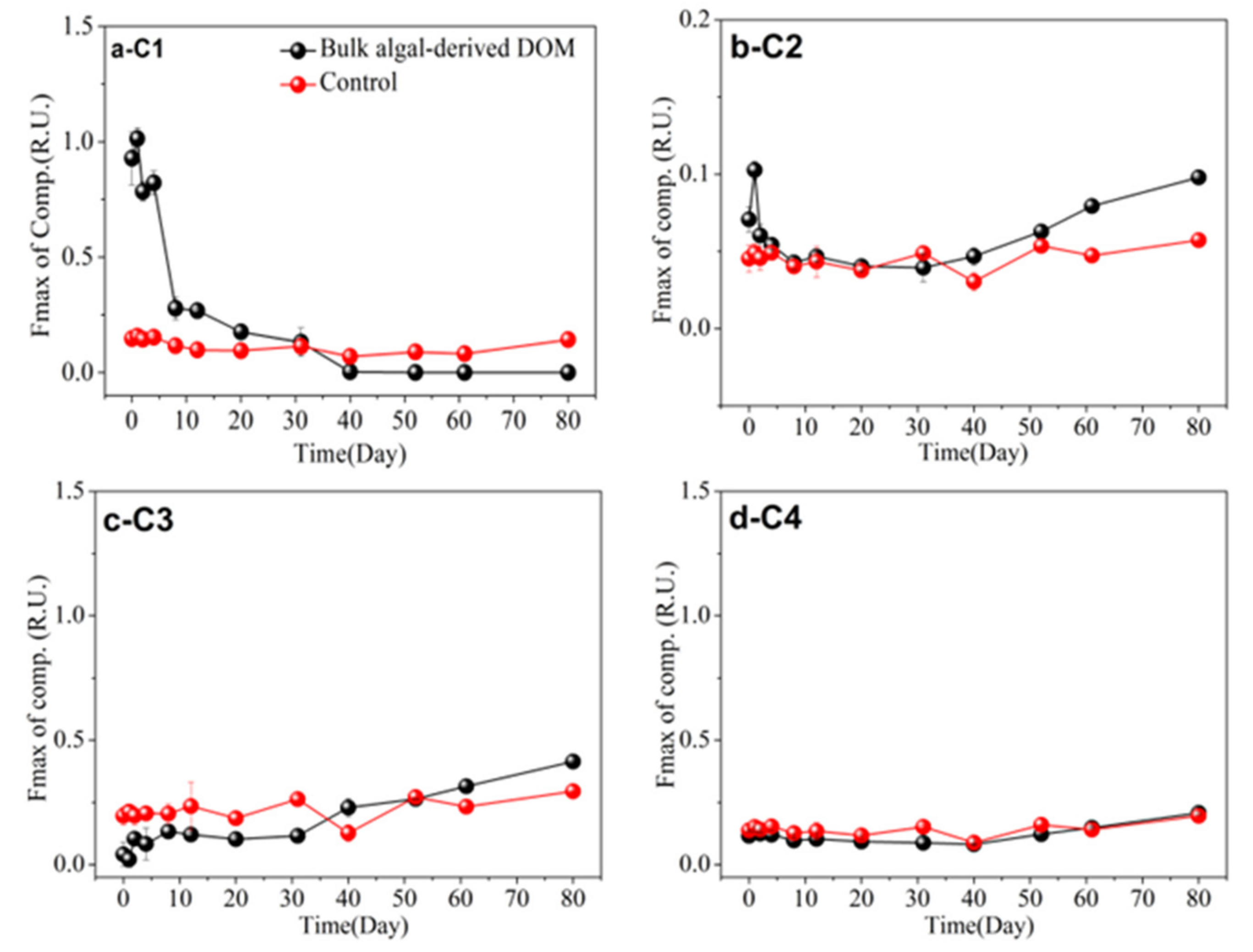 Ijerph 19 06981 g006 Ijerph 19 06981 g006