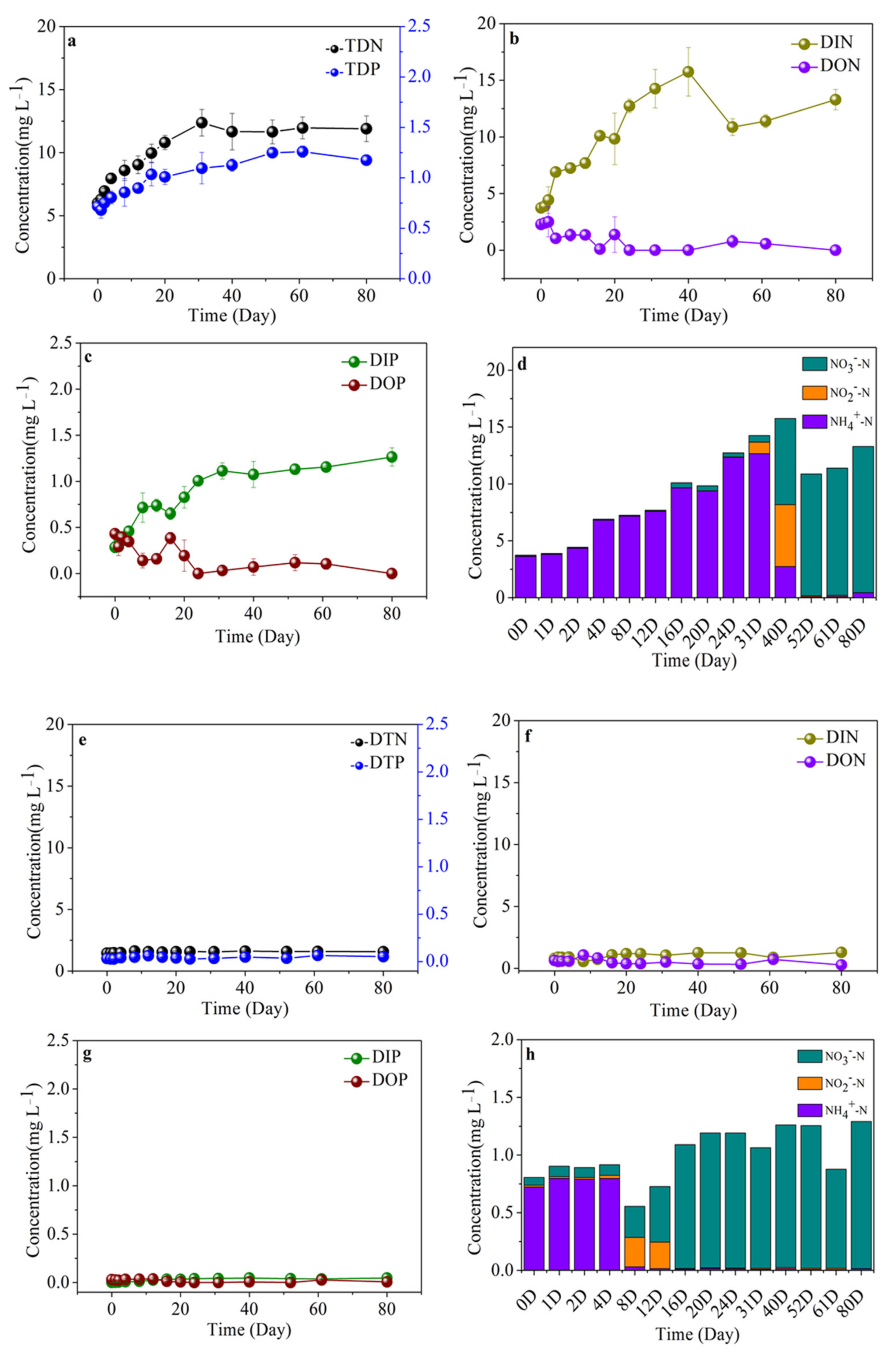 Ijerph 19 06981 g008 Ijerph 19 06981 g008