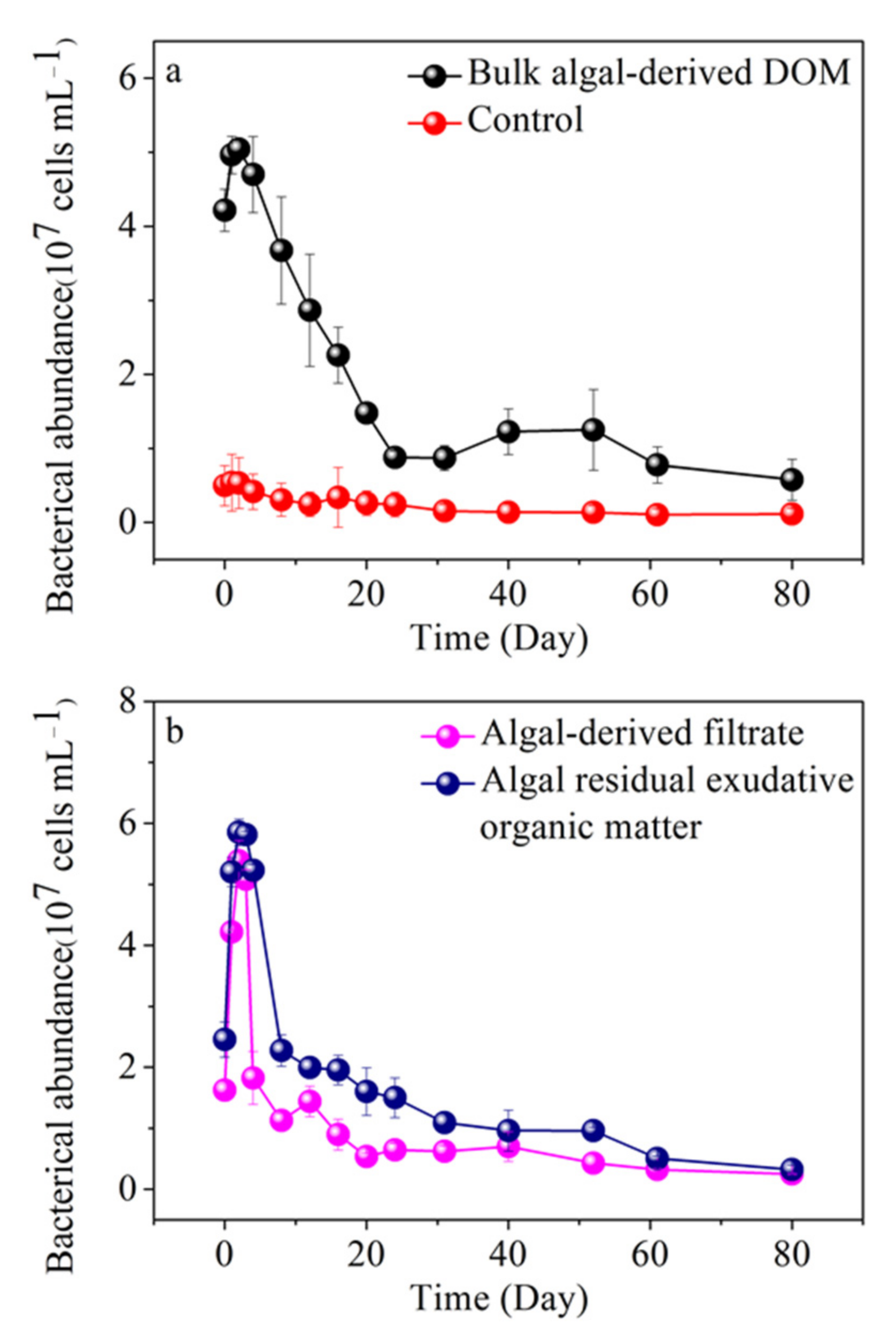 Ijerph 19 06981 g010 Ijerph 19 06981 g010