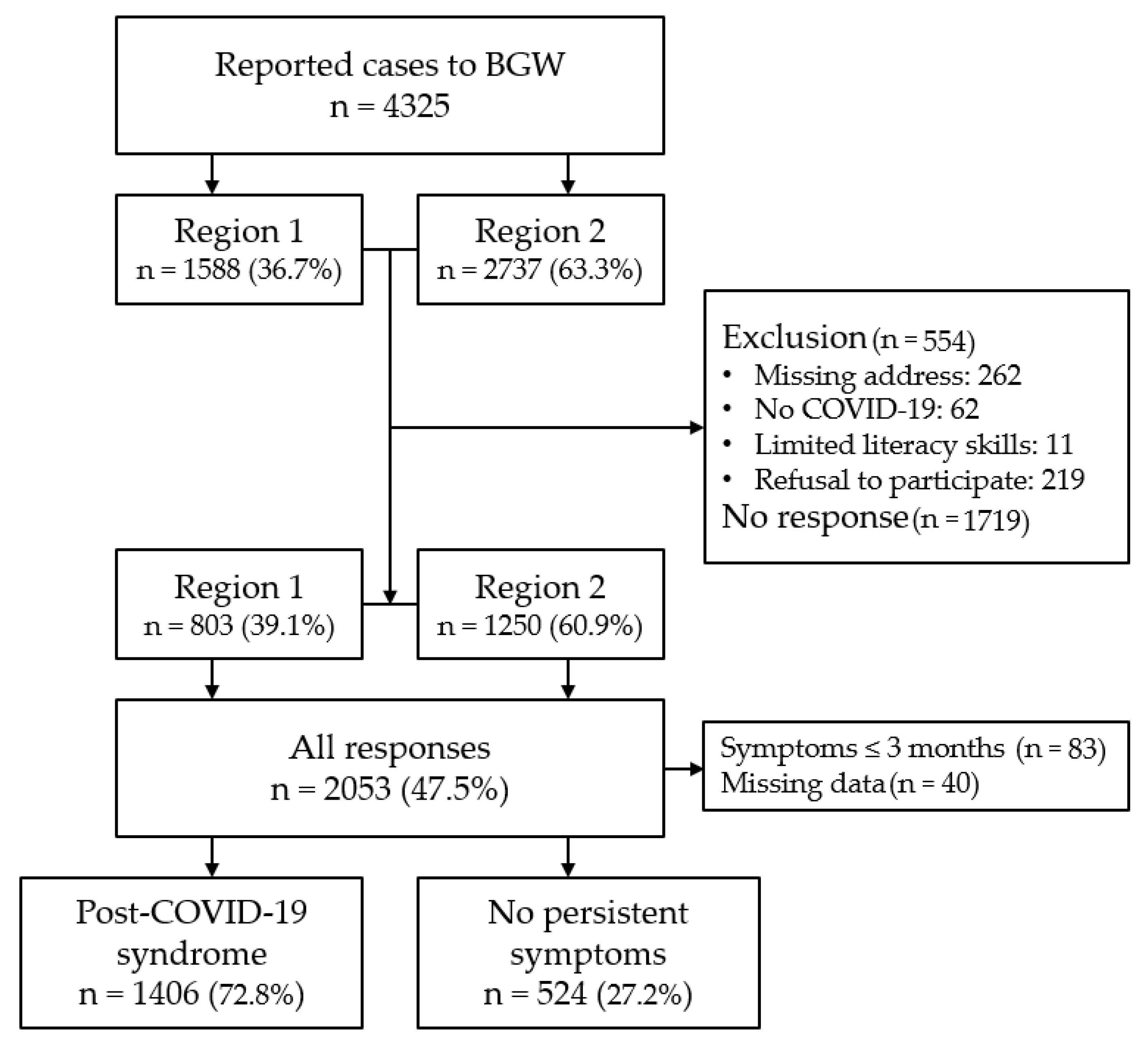 Ijerph 19 06983 g001