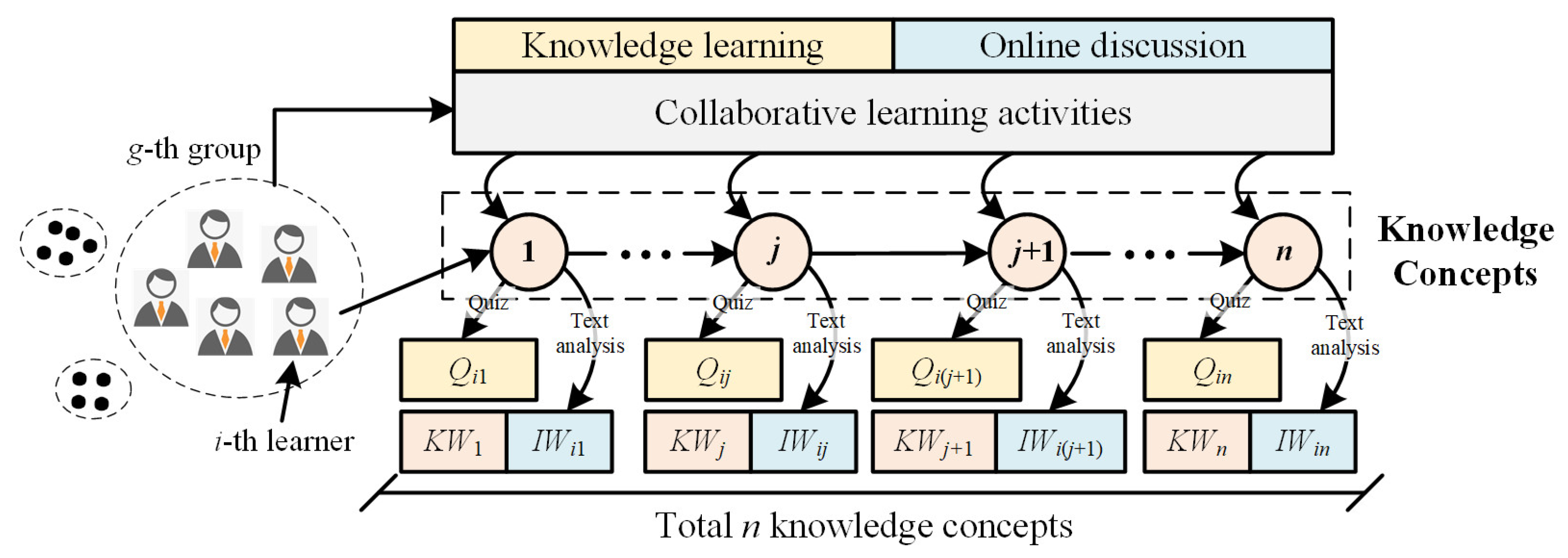 Ijerph 19 06984 g001