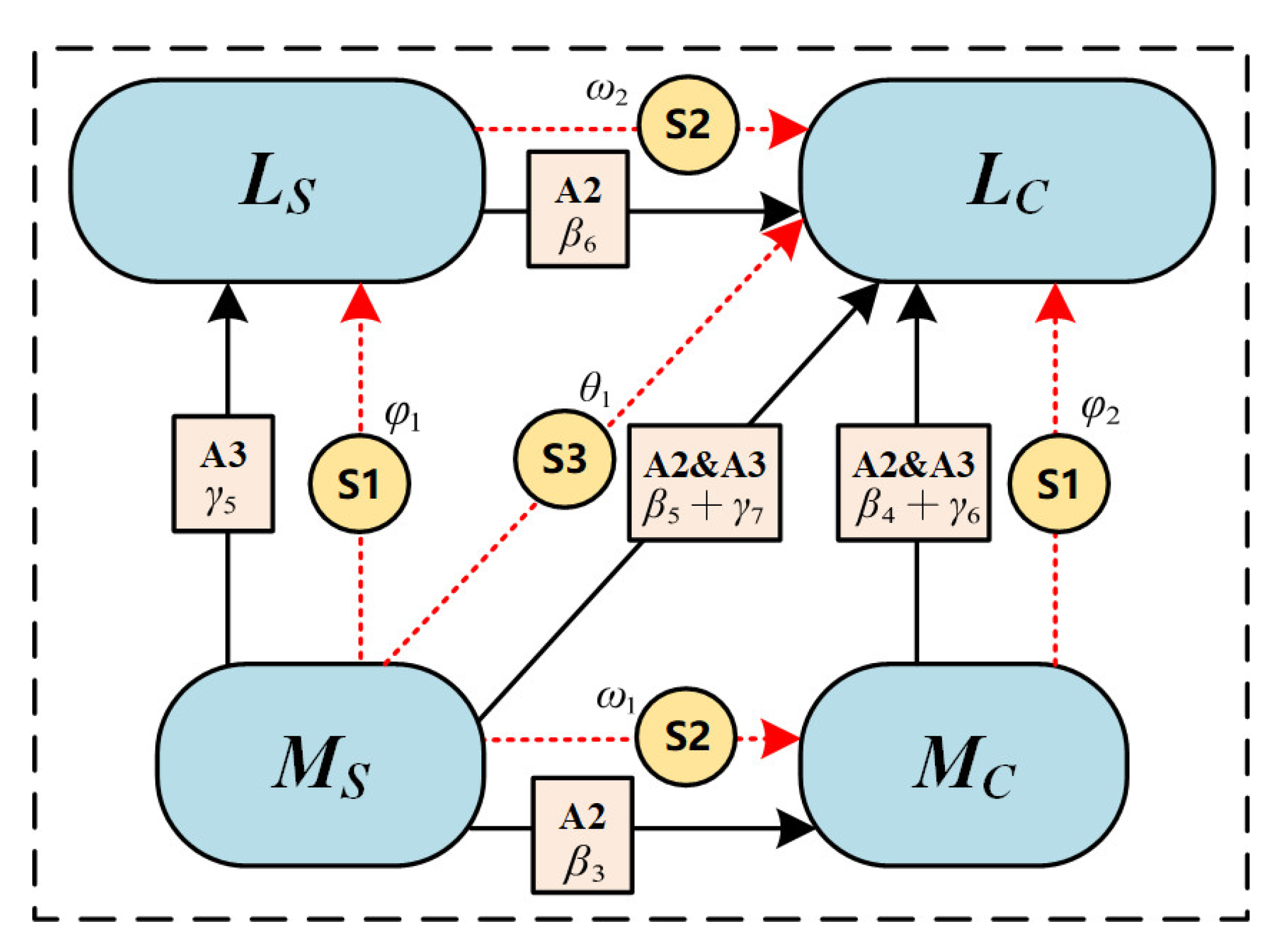 Ijerph 19 06984 g003