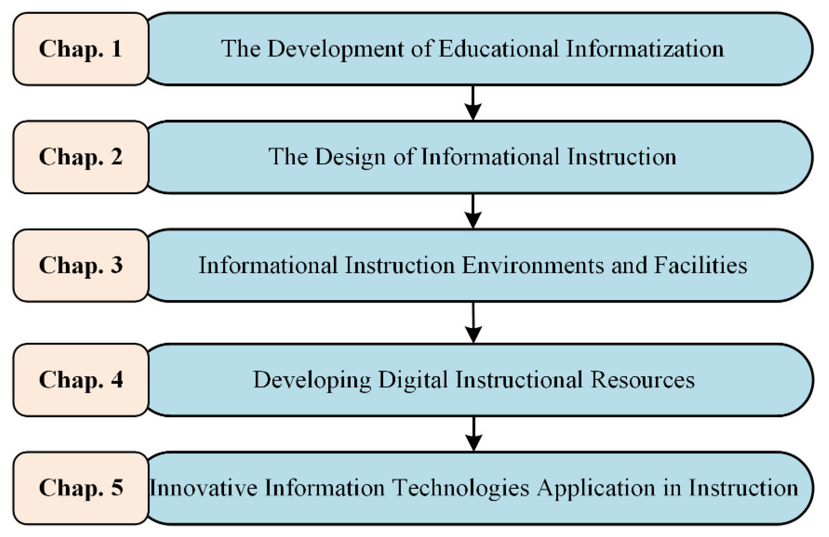 Ijerph 19 06984 g004