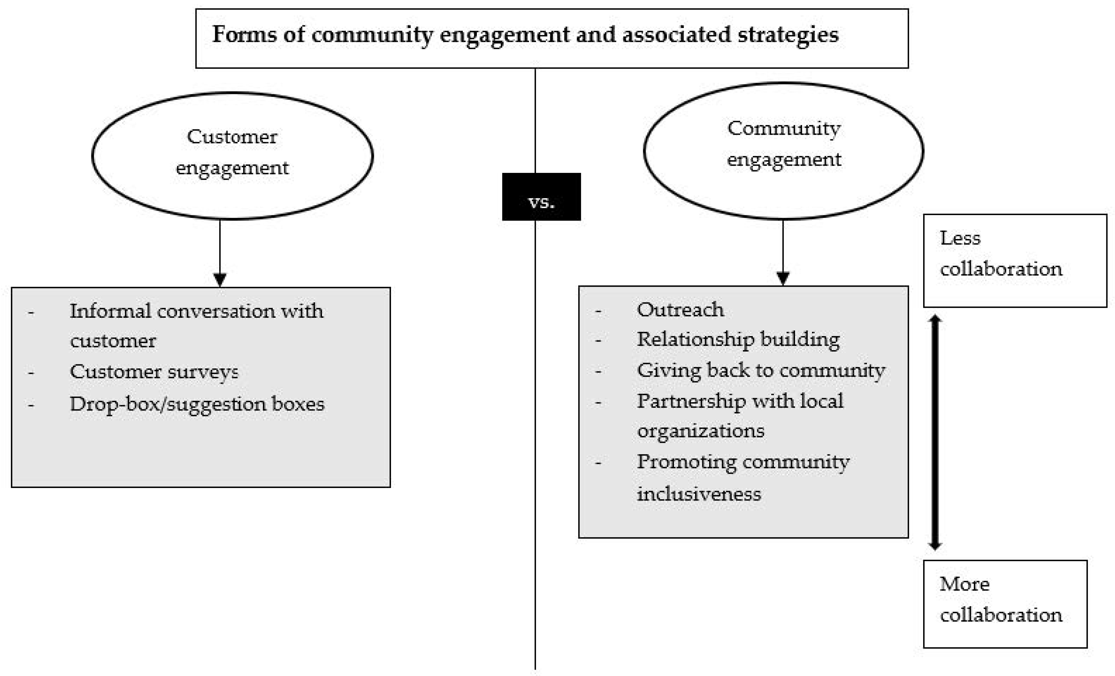 Ijerph 19 06986 g001