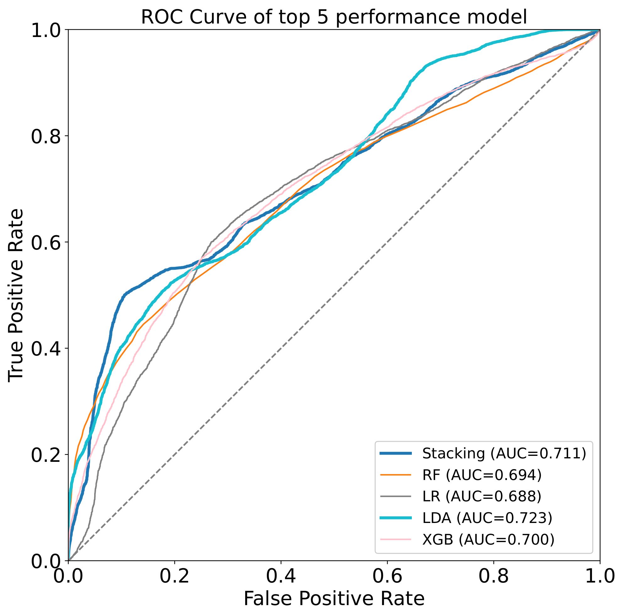 Effectiveness of a Hybrid Exercise Program on the Physical
