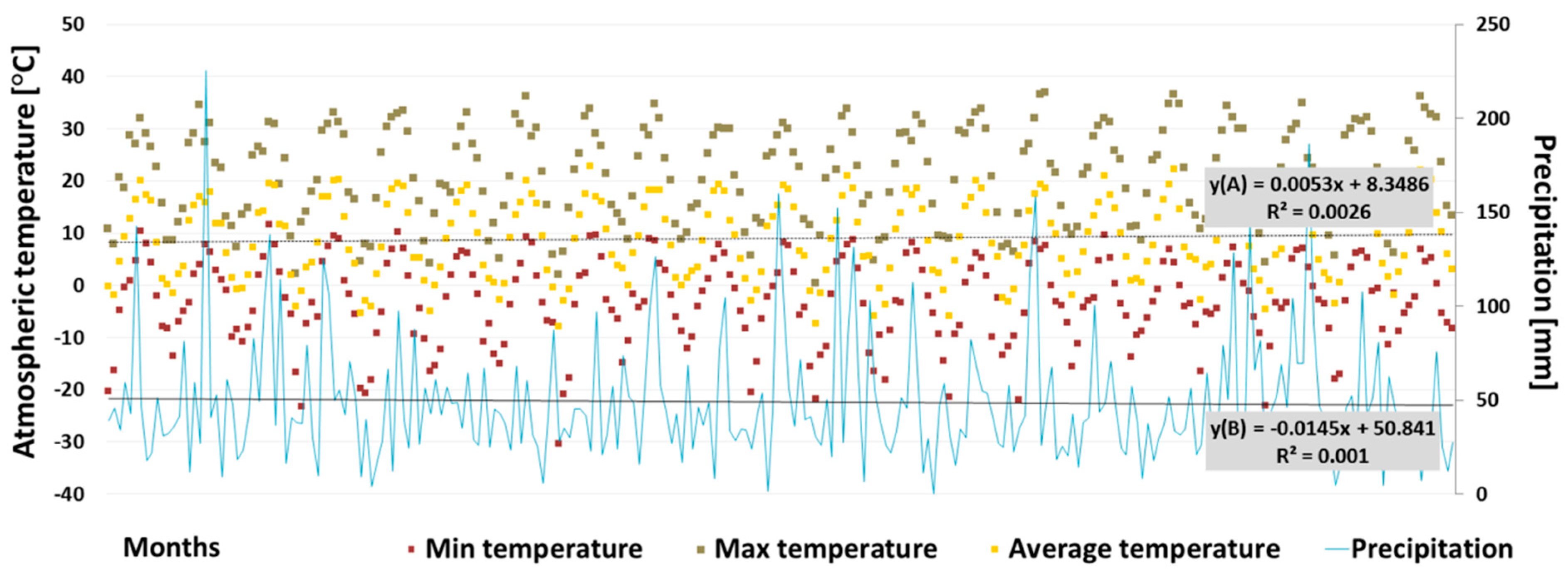 Ijerph 19 06990 g003