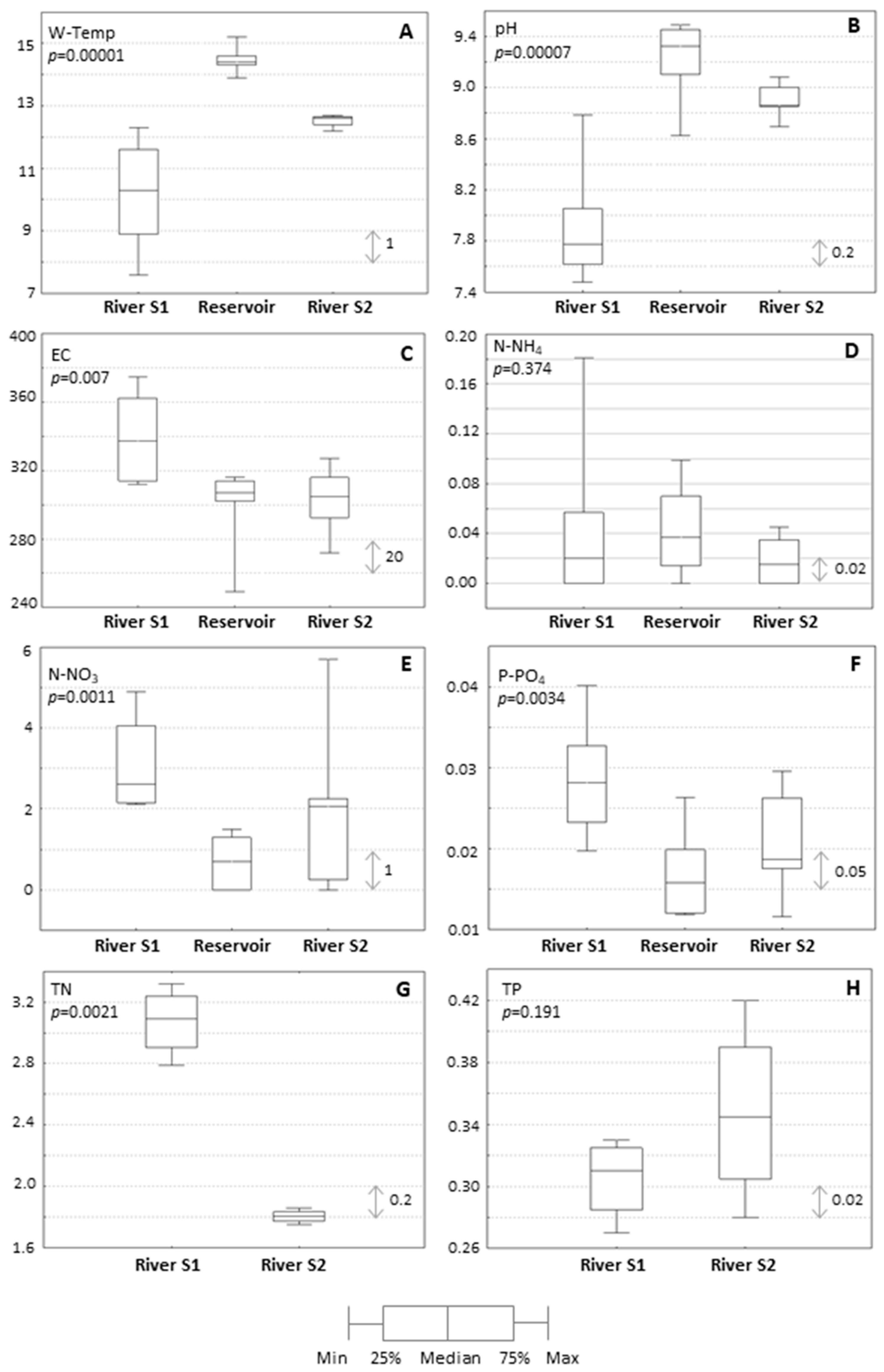 Ijerph 19 06990 g004