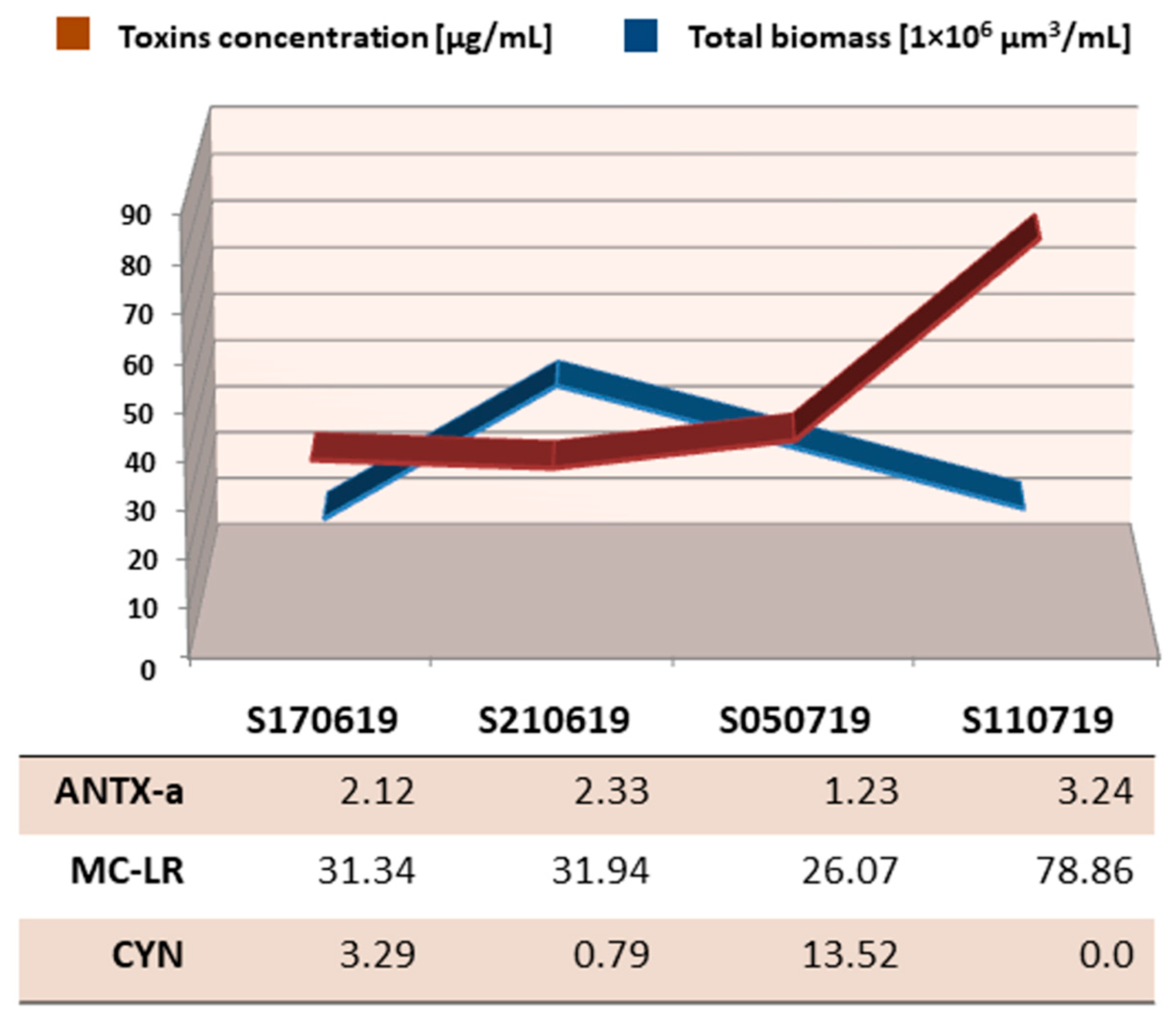 Ijerph 19 06990 g010