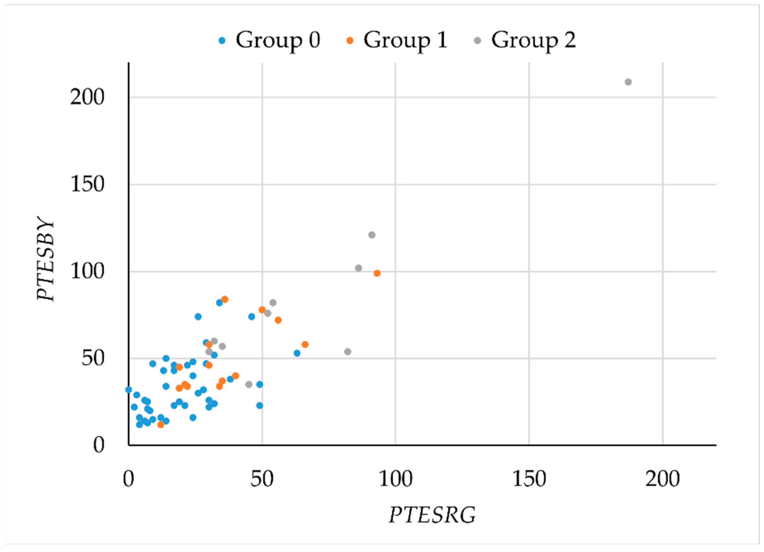 Ijerph 19 06991 g005