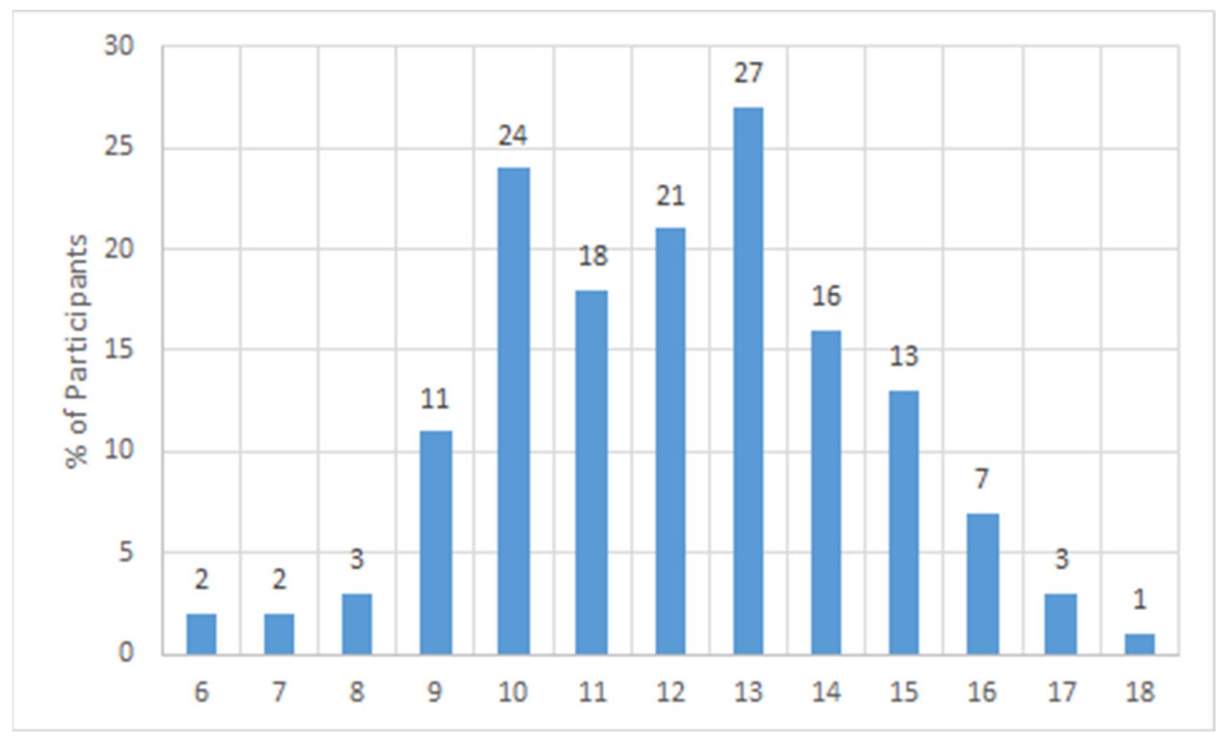 Ijerph 19 06992 g001 550