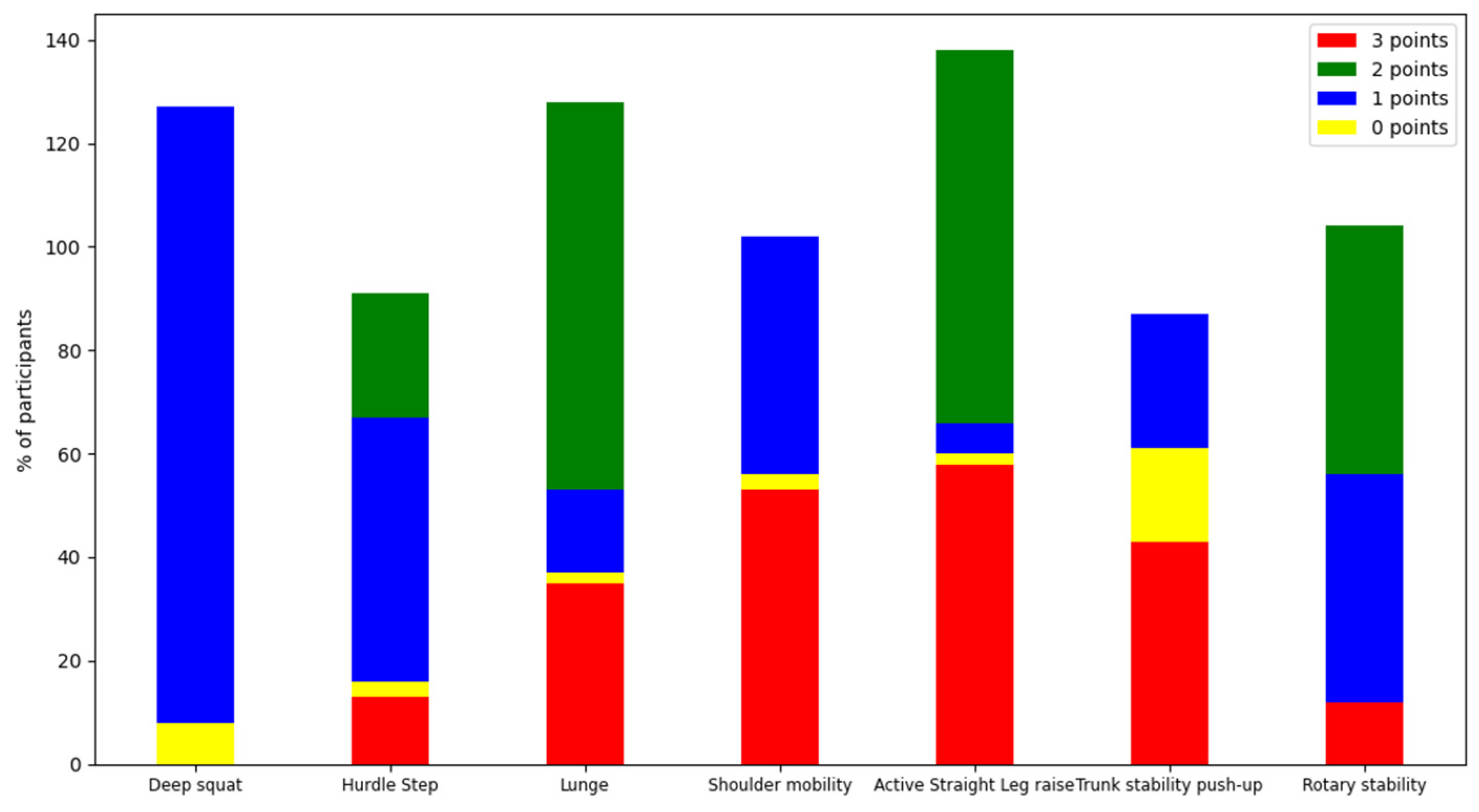 Ijerph 19 06992 g002 550