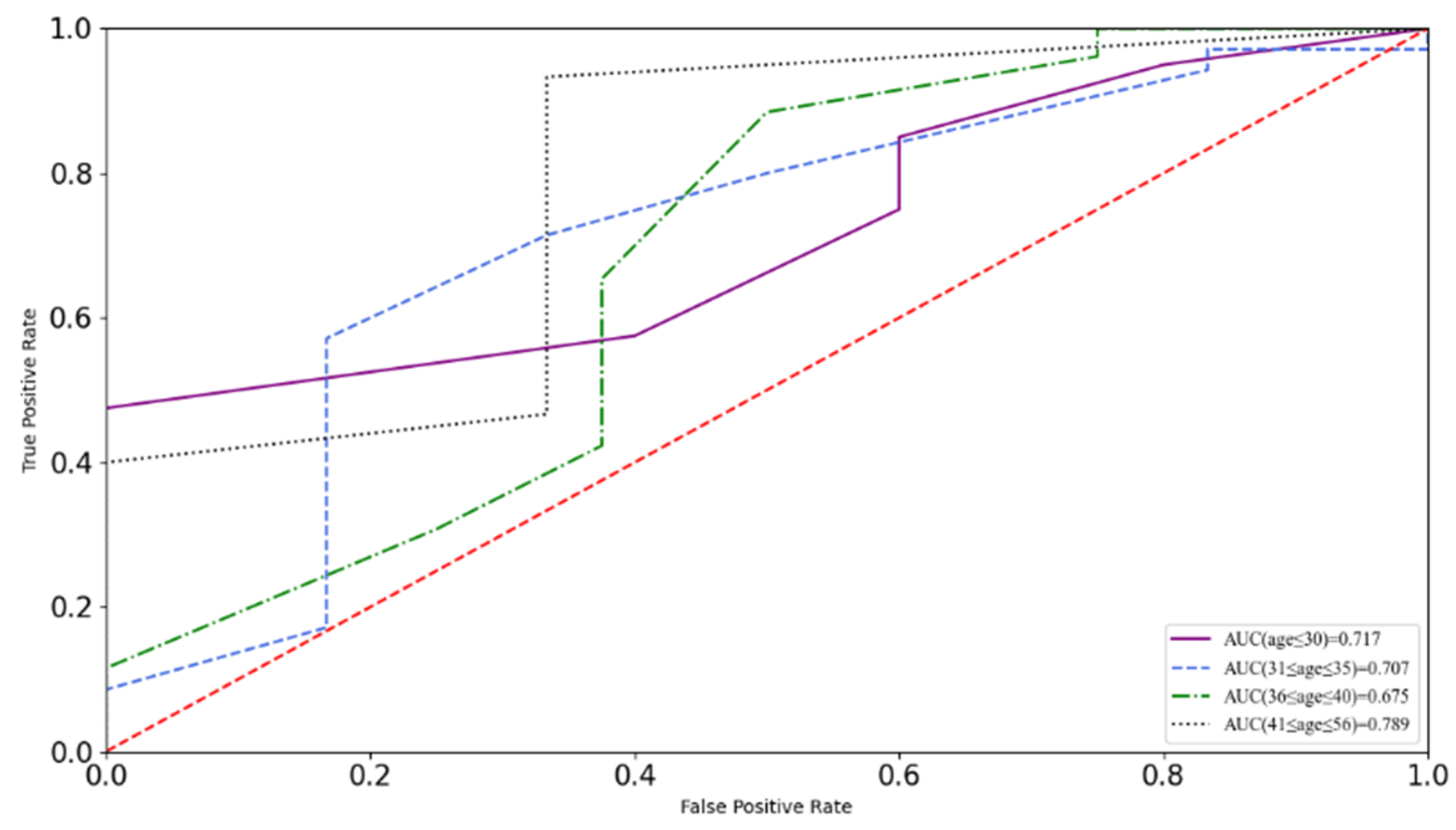 Ijerph 19 06992 g004 550