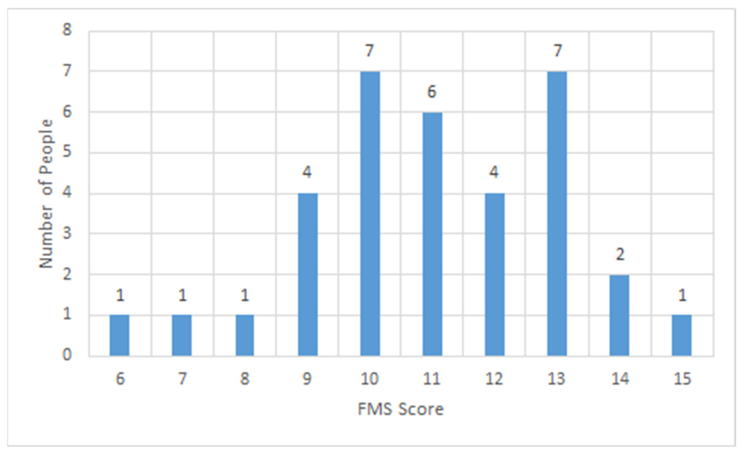 Ijerph 19 06992 g005 550