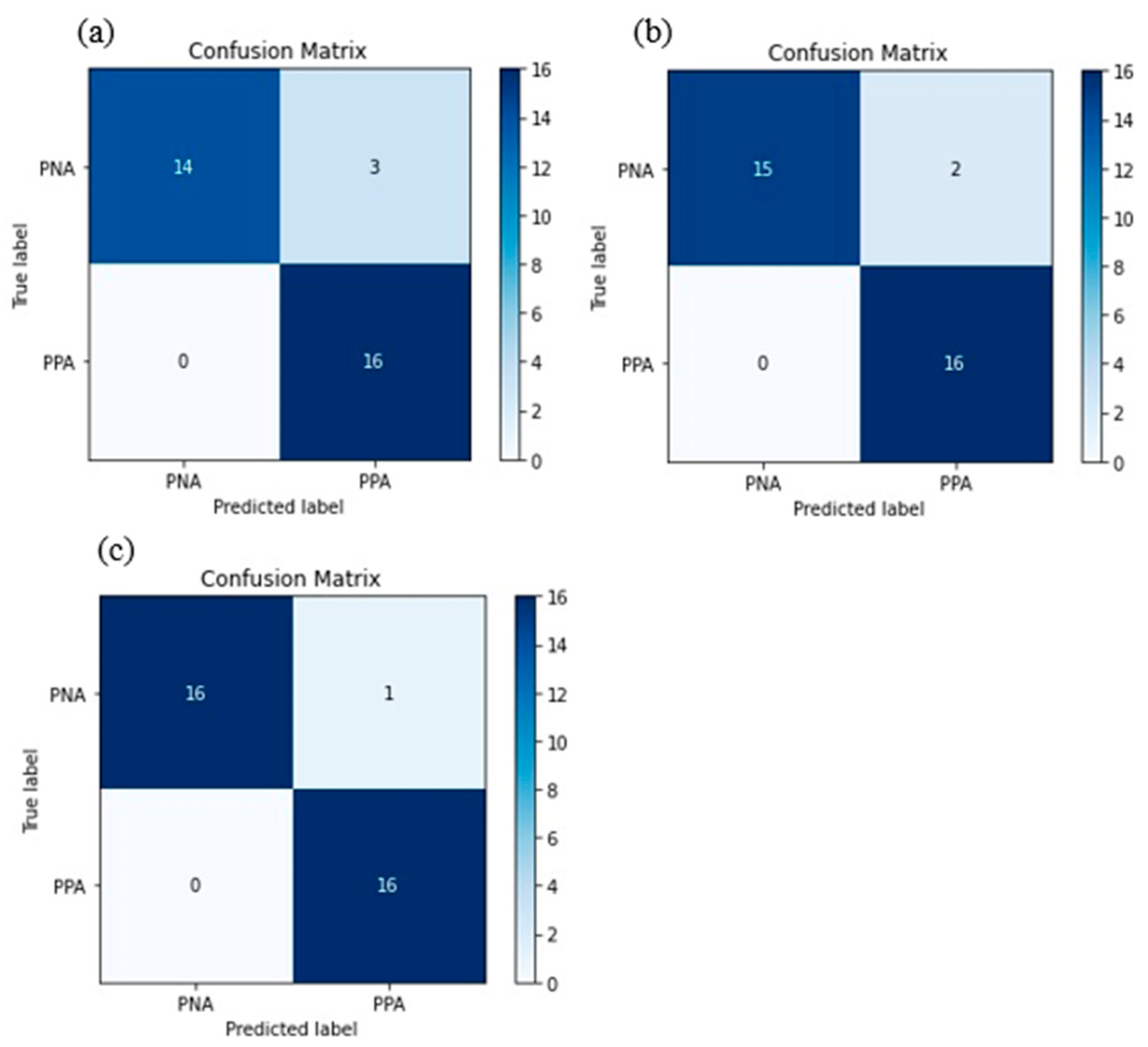 Ijerph 19 06993 g003