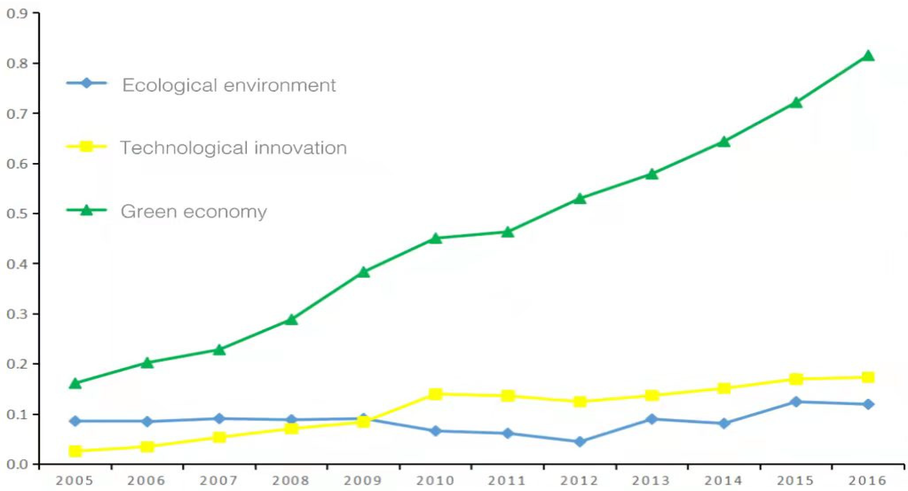 Ijerph 19 06994 g001 550