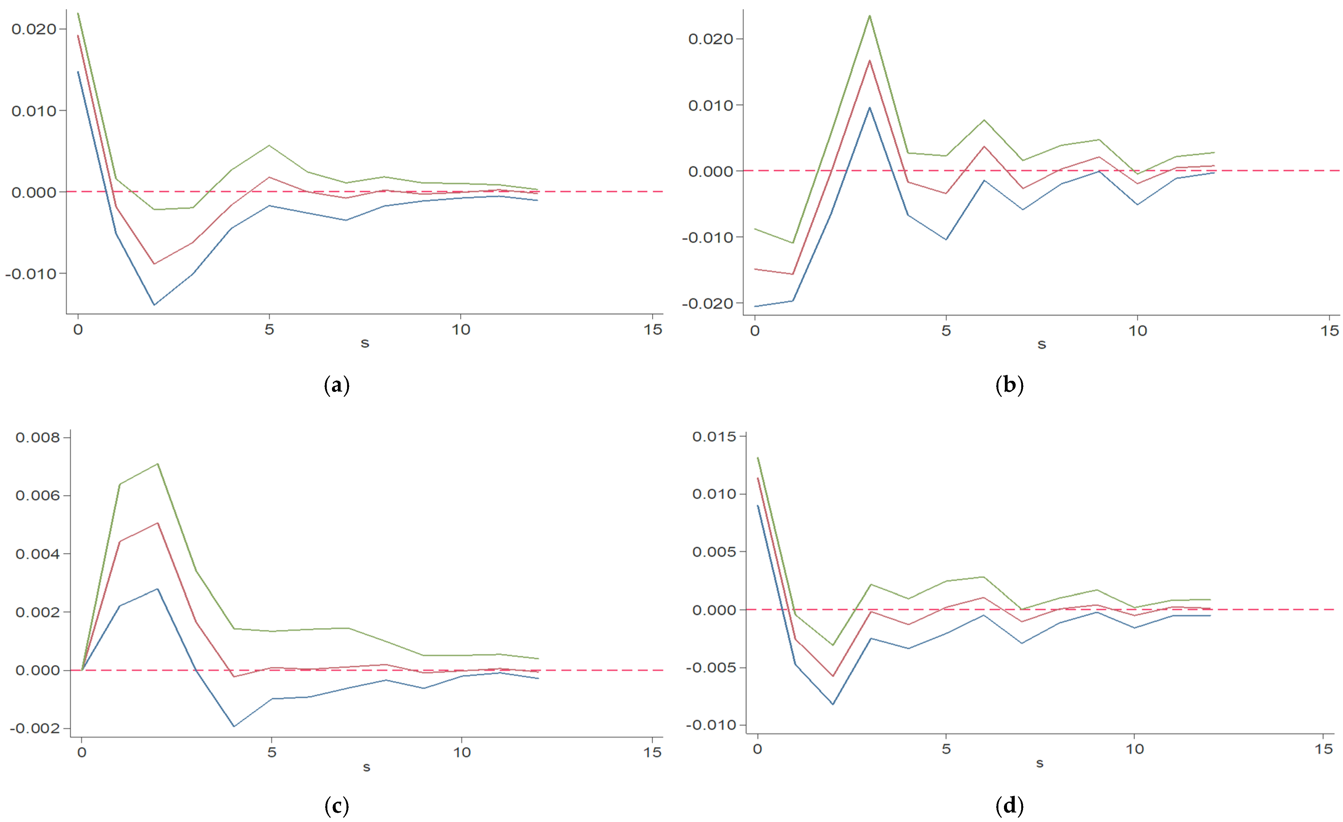 Ijerph 19 06994 g002 550