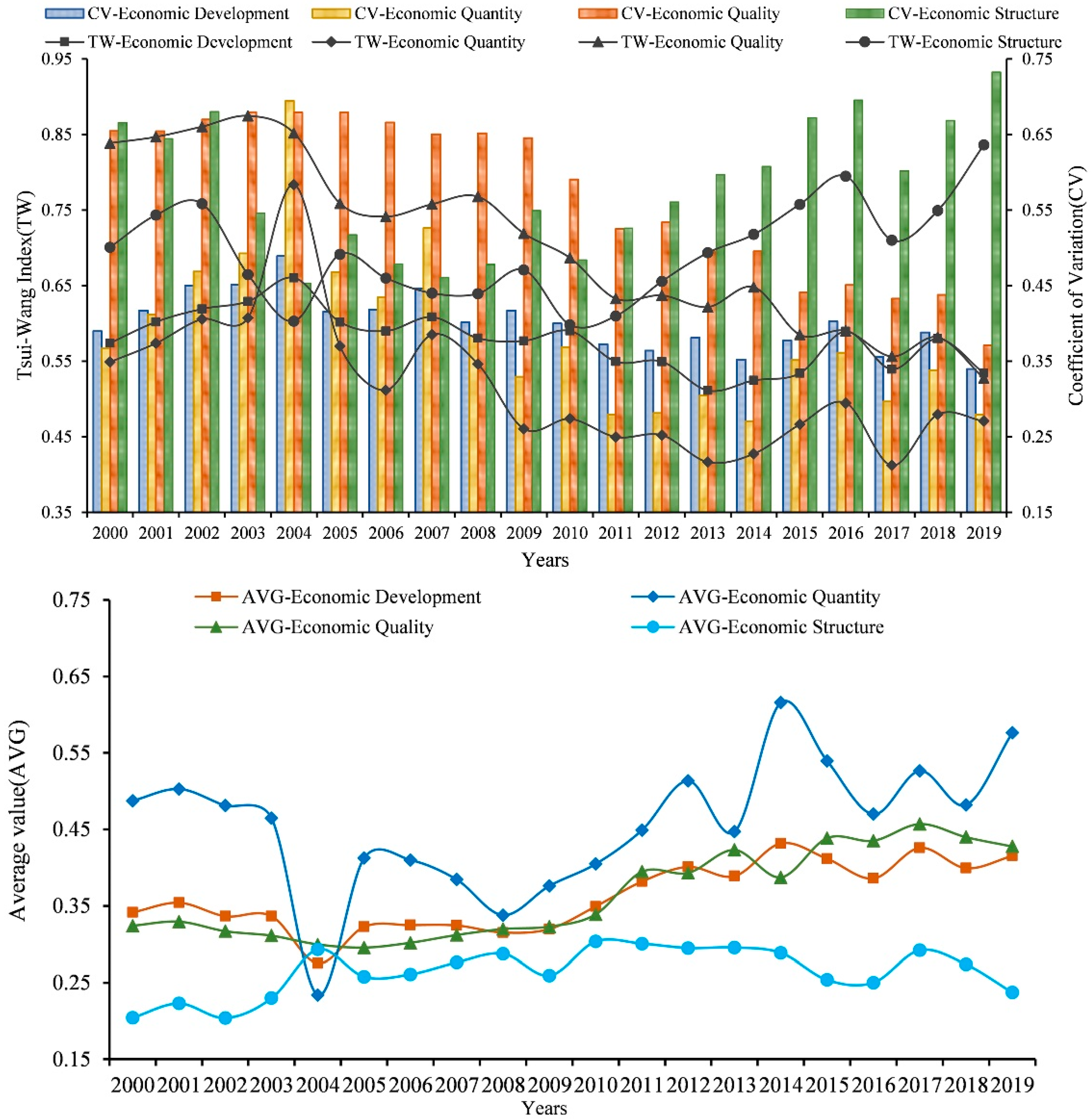 Ijerph 19 06997 g002 550