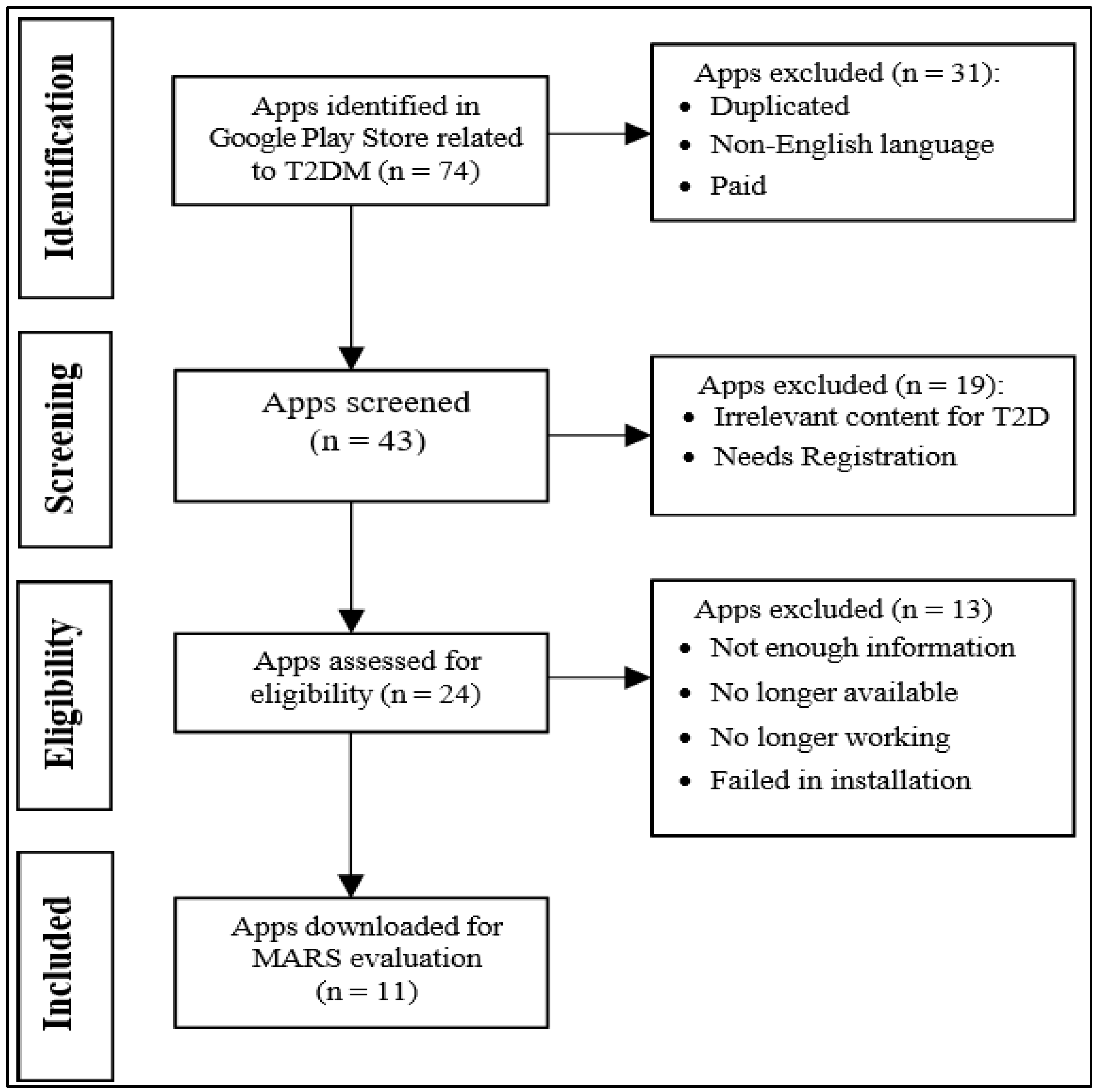 Ijerph 19 06999 g003 550