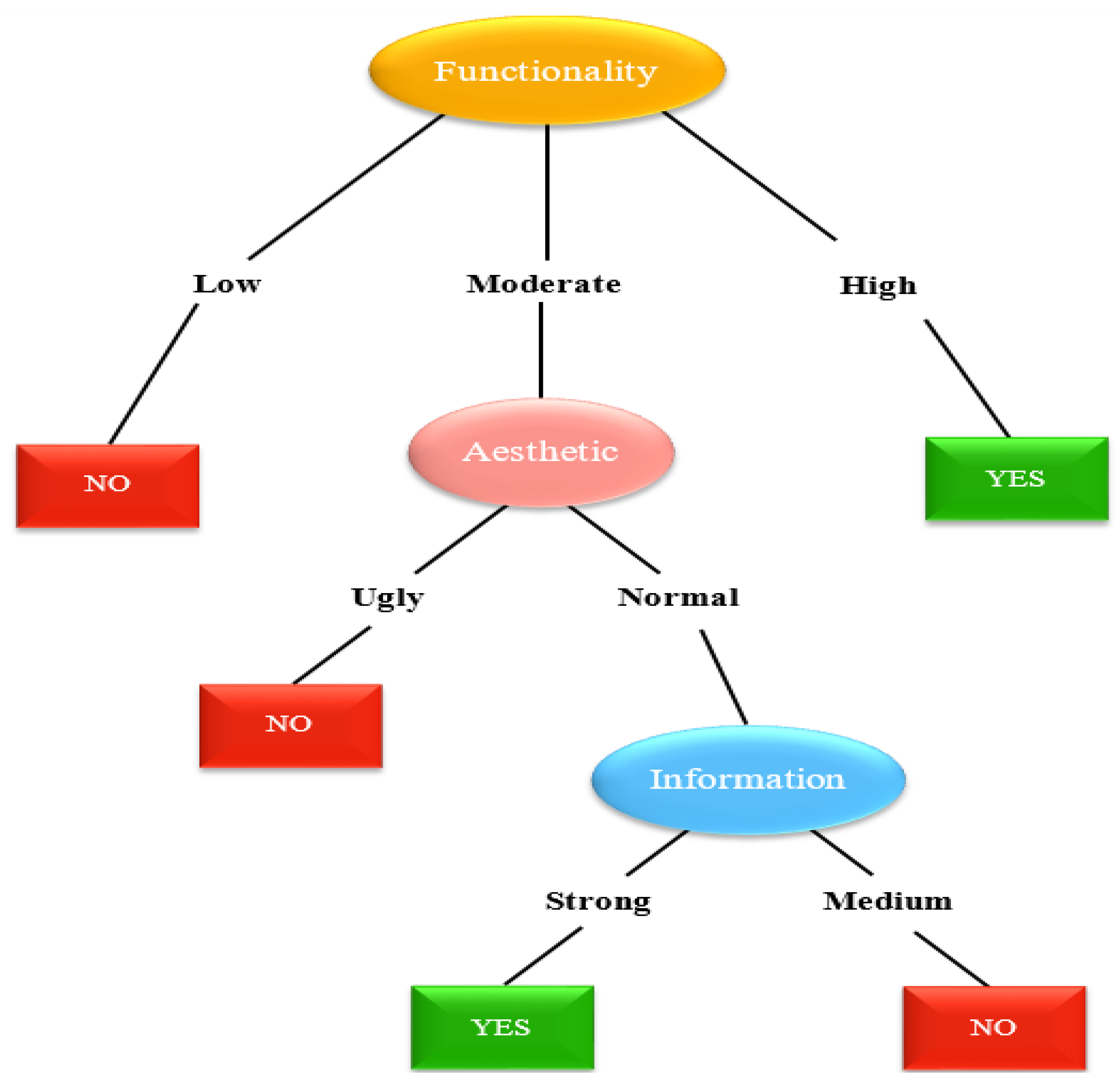 Ijerph 19 06999 g007 550